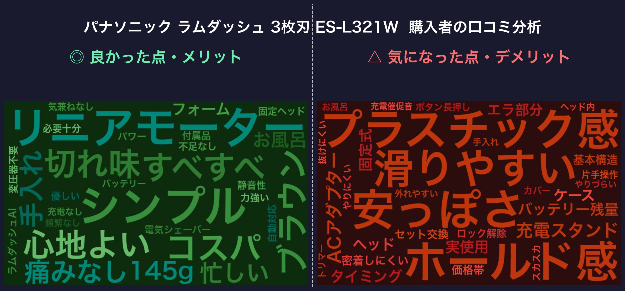 口コミワードクラウド：ES-L321W