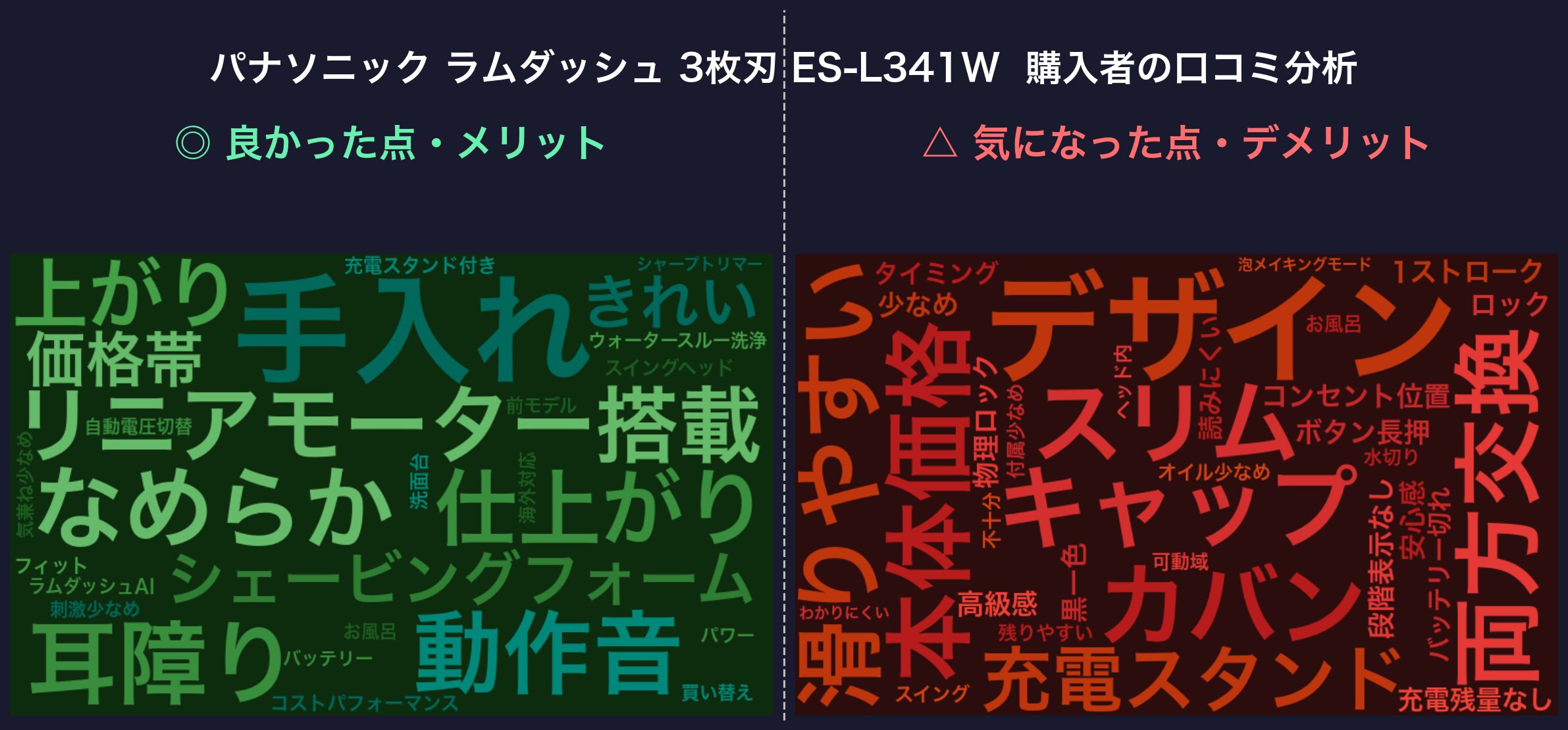 口コミワードクラウド：ES-L341W