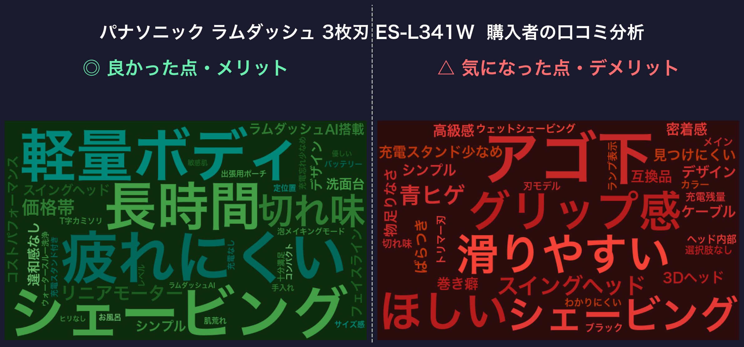 口コミワードクラウド：ES-L341W