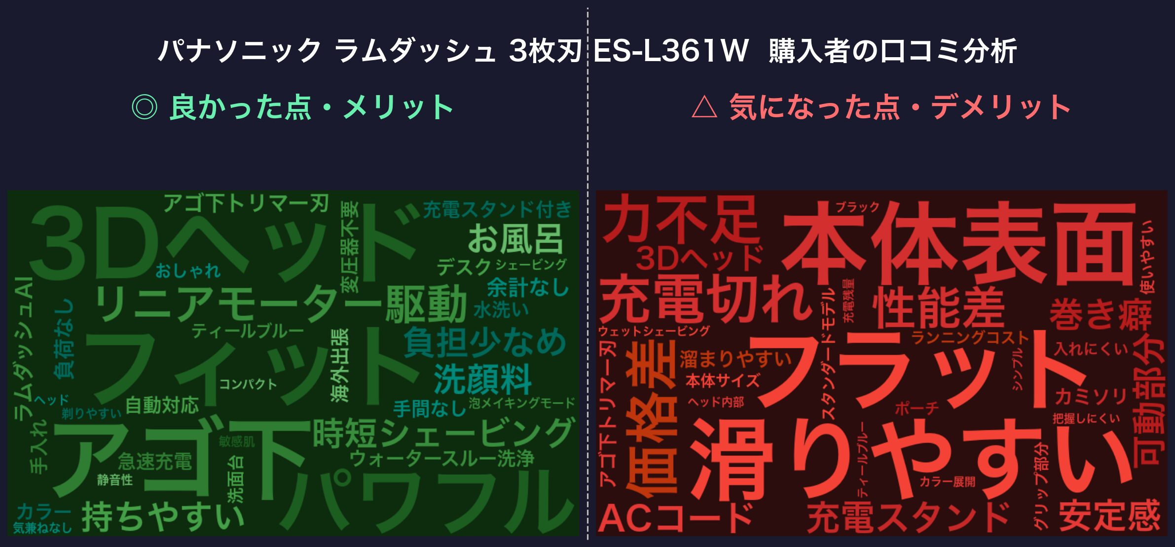 口コミワードクラウド：ES-L361W