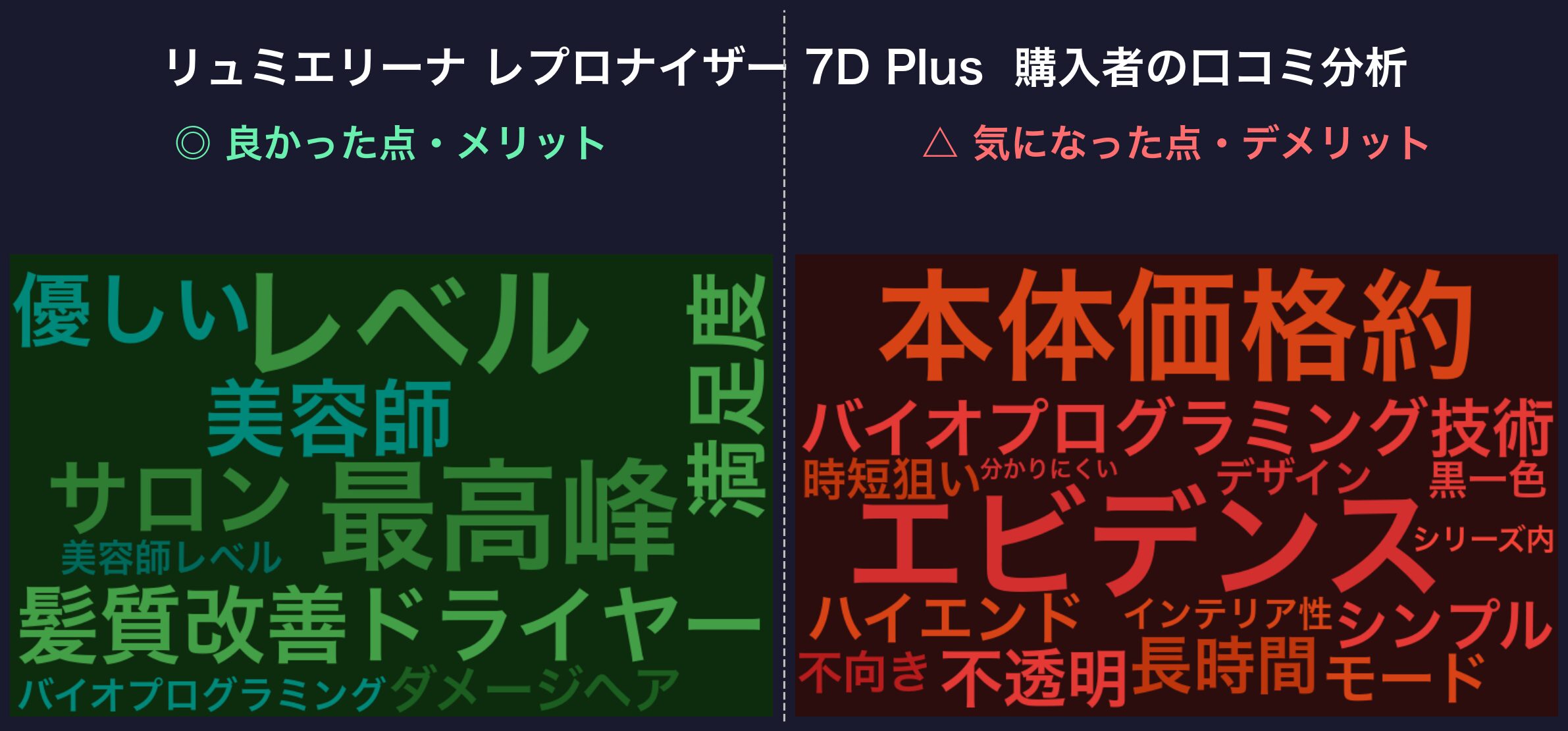 レプロナイザー 7D Plusの口コミワードクラウド