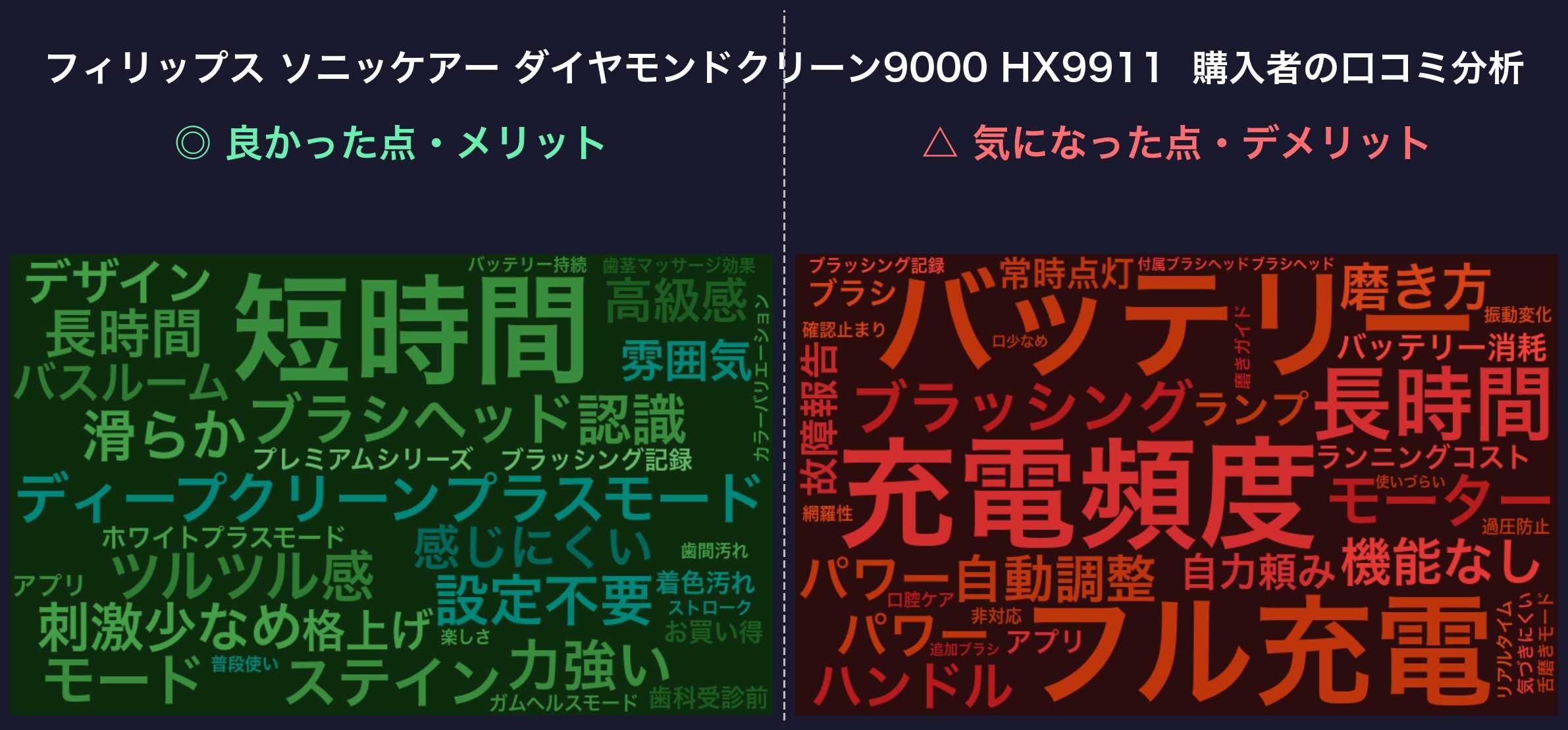 口コミワードクラウド:ダイヤモンドクリーン9000