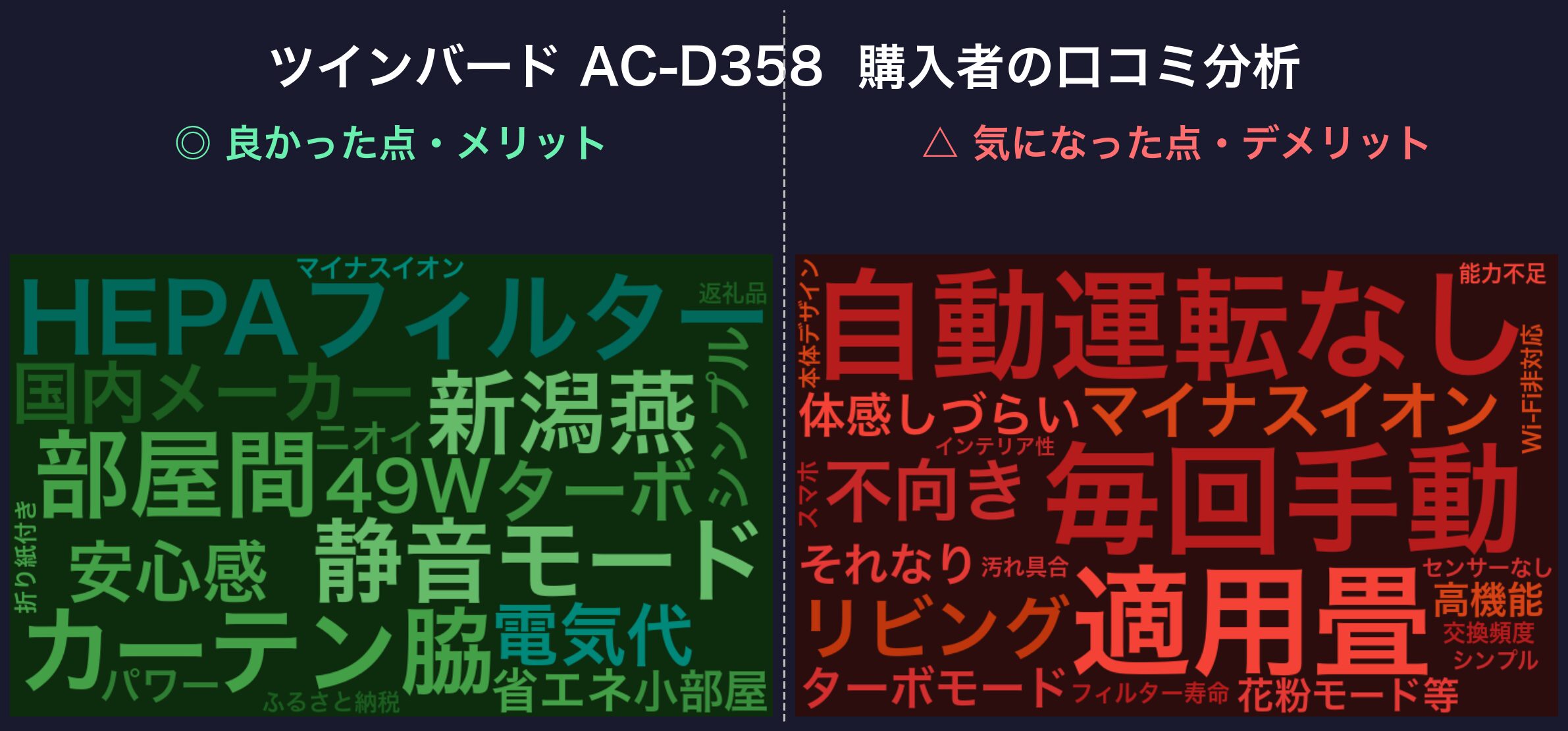口コミワードクラウド:ツインバード AC-D358