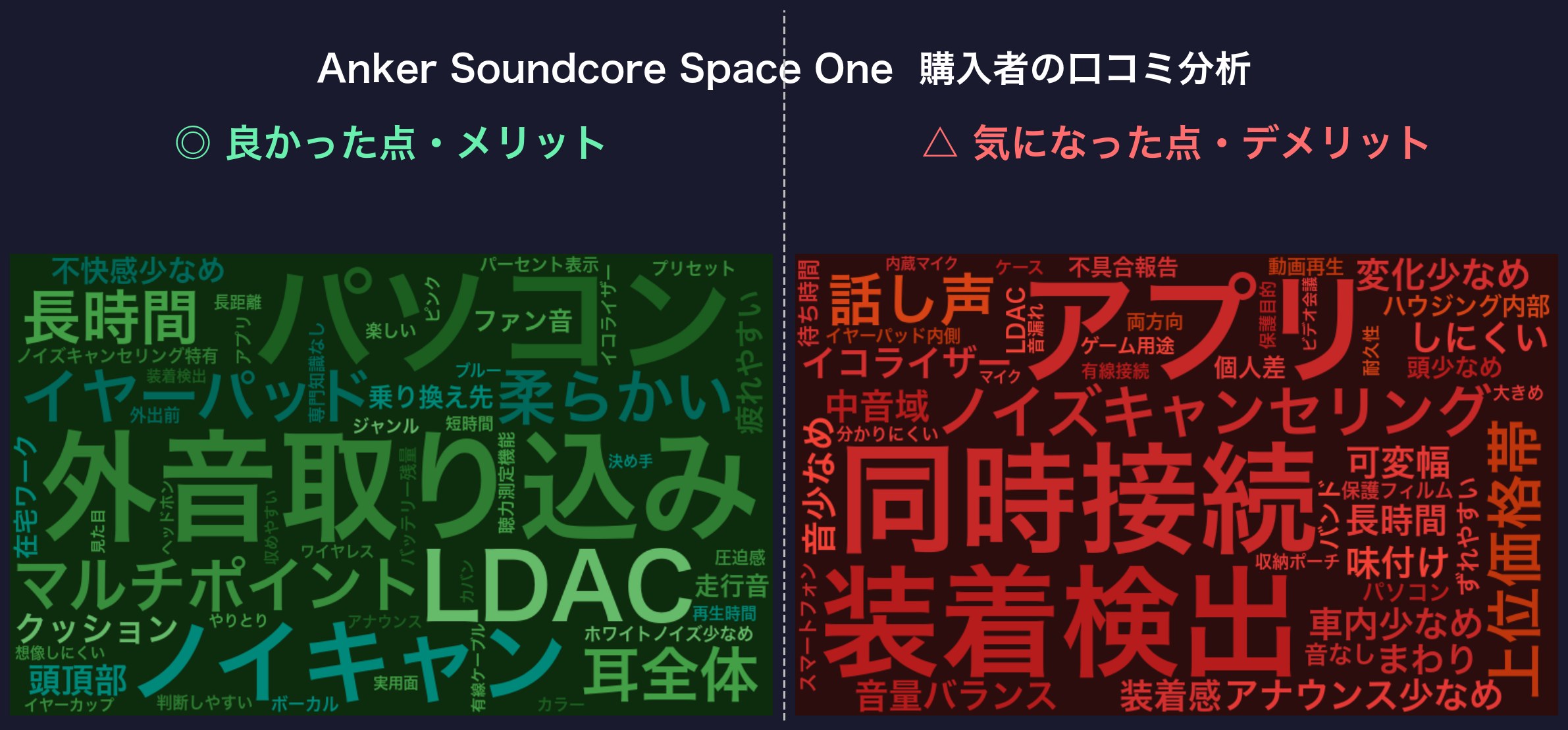 口コミワードクラウド：Anker Soundcore Space One