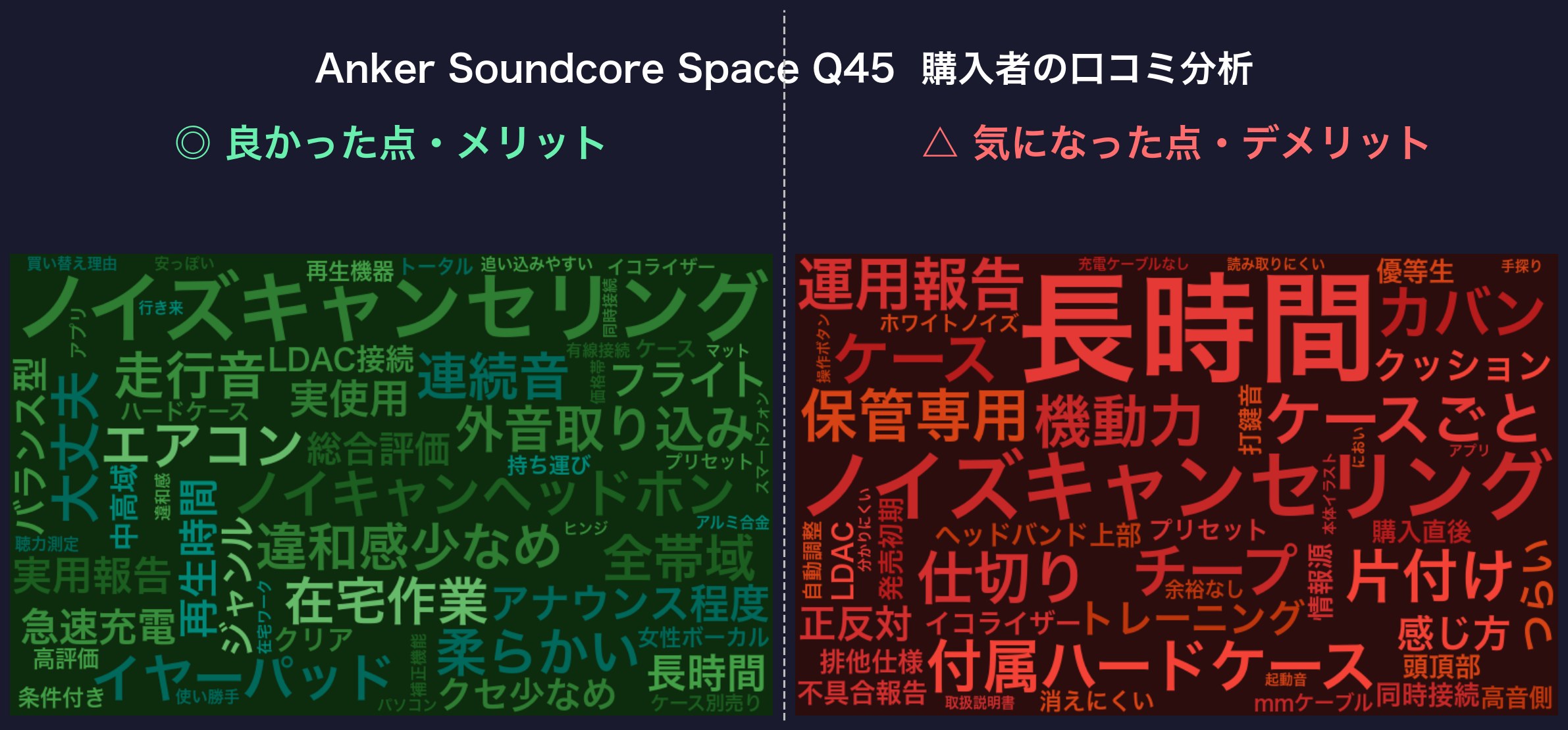 口コミワードクラウド：Anker Soundcore Space Q45