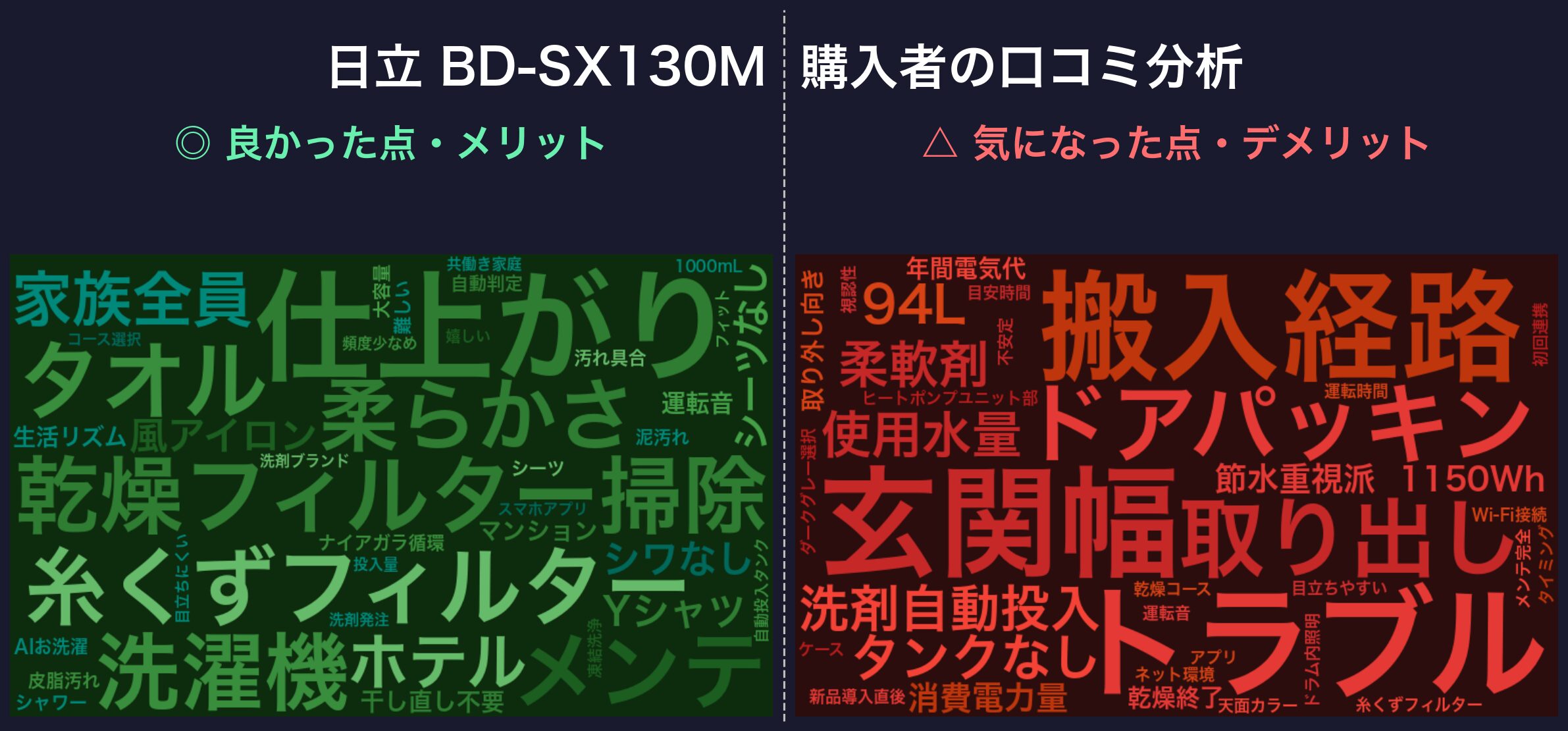 口コミワードクラウド:日立 BD-SX130M