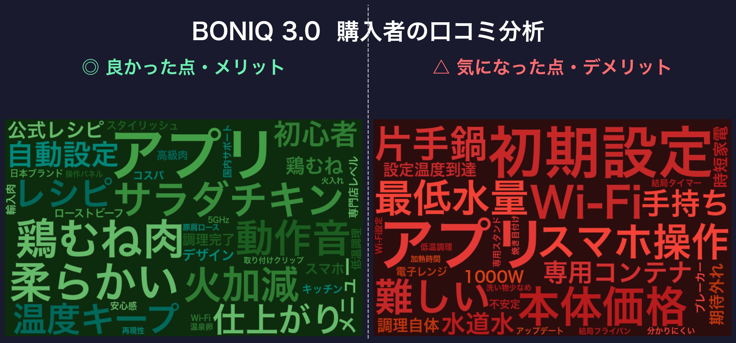 口コミワードクラウド:BONIQ 3.0