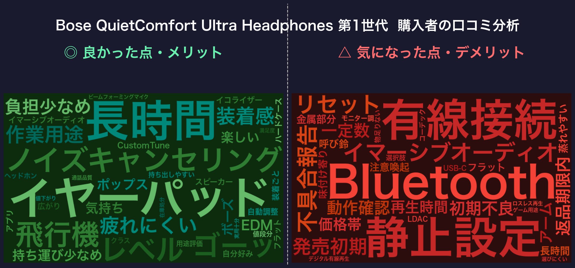口コミワードクラウド:Bose QuietComfort Ultra Headphones 第1世代