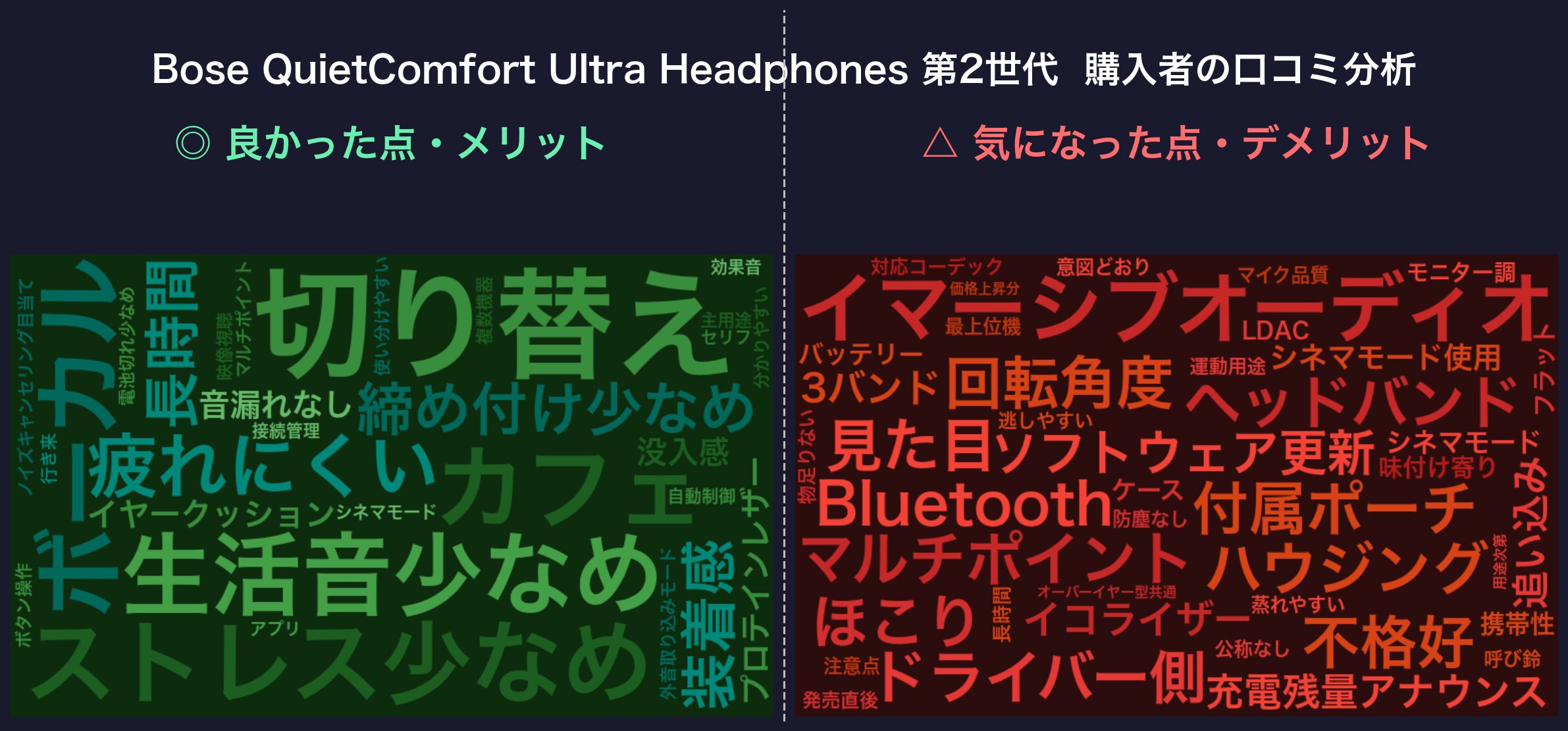口コミワードクラウド:Bose QuietComfort Ultra Headphones 第2世代