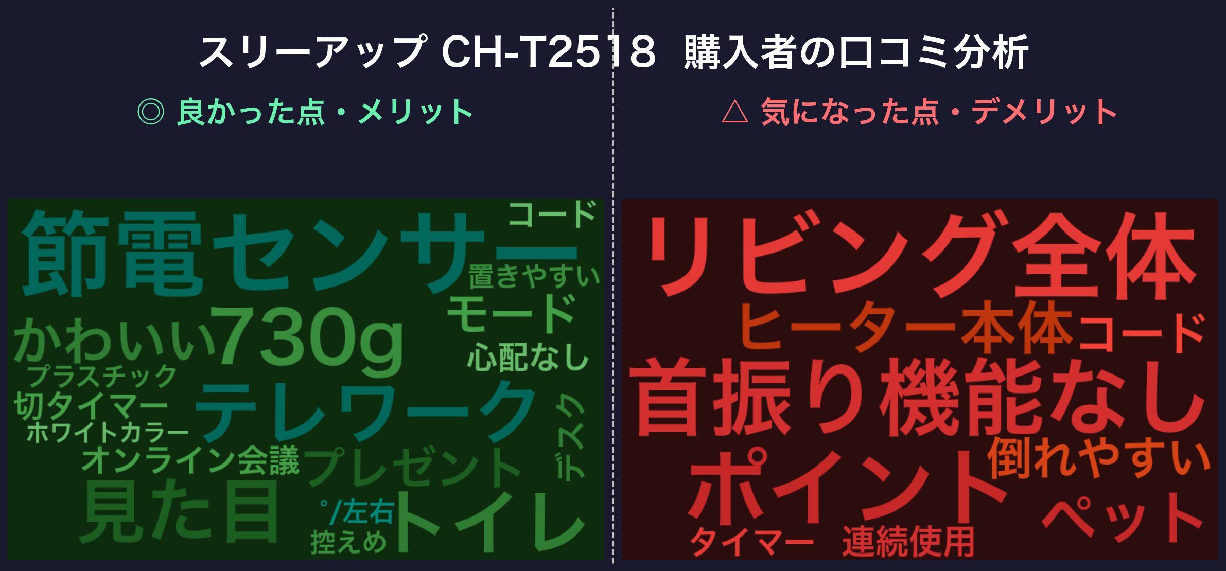 口コミワードクラウド:スリーアップ CH-T2518