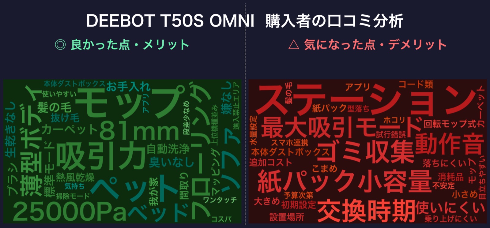 口コミワードクラウド:DEEBOT T50S OMNI