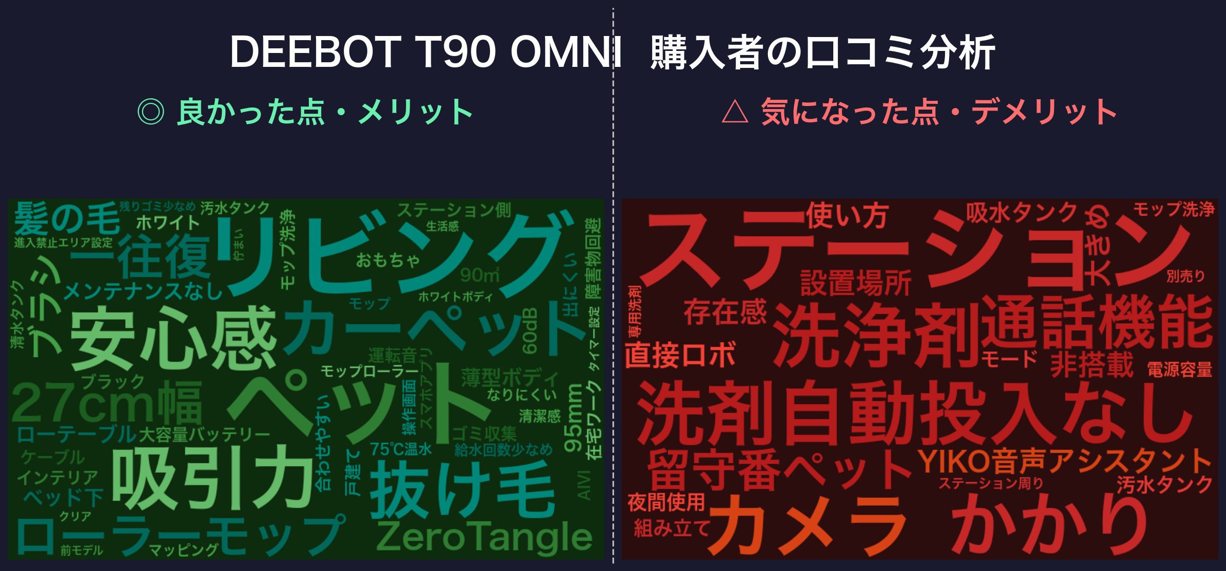 口コミワードクラウド：DEEBOT T90 OMNI