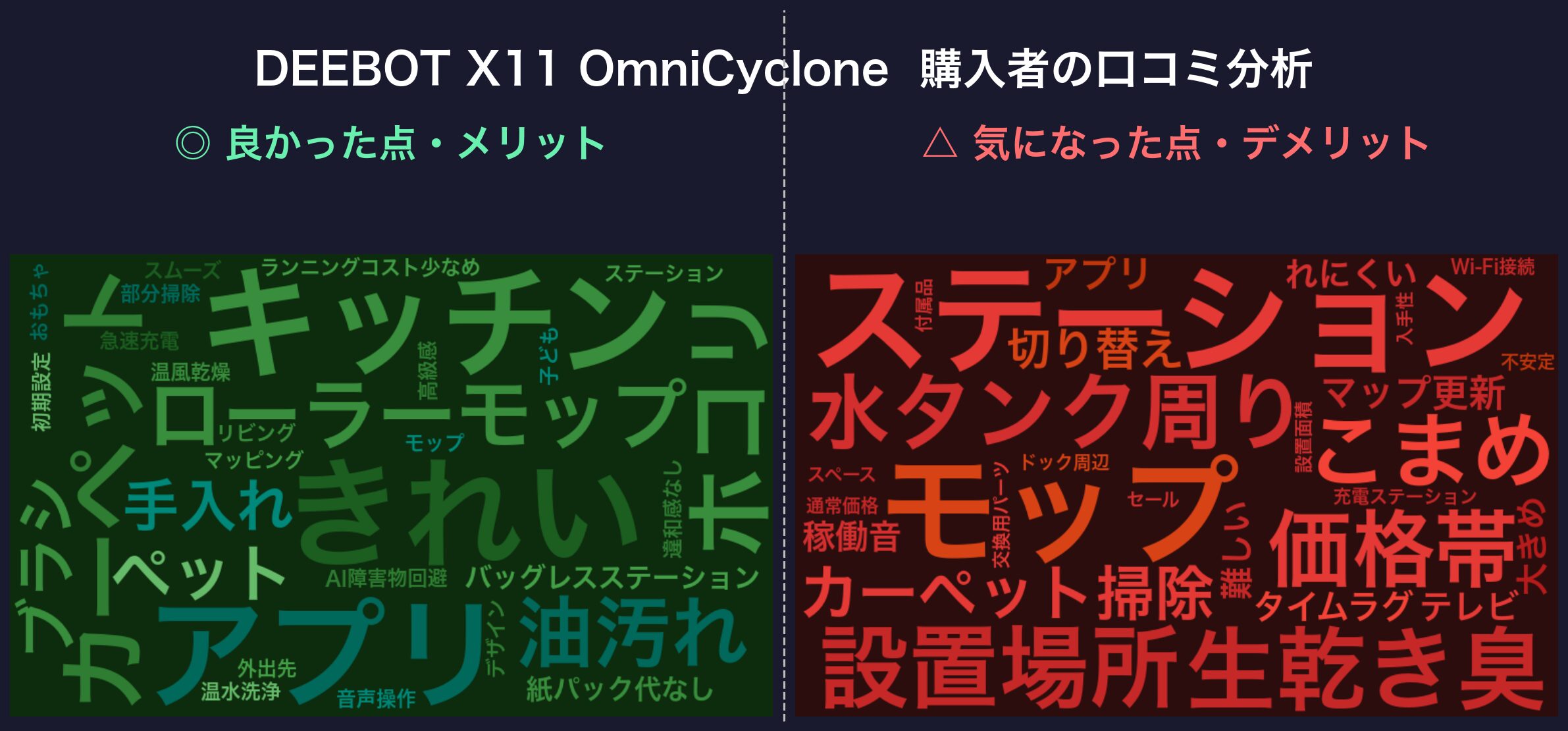 口コミワードクラウド：DEEBOT X11 OmniCyclone