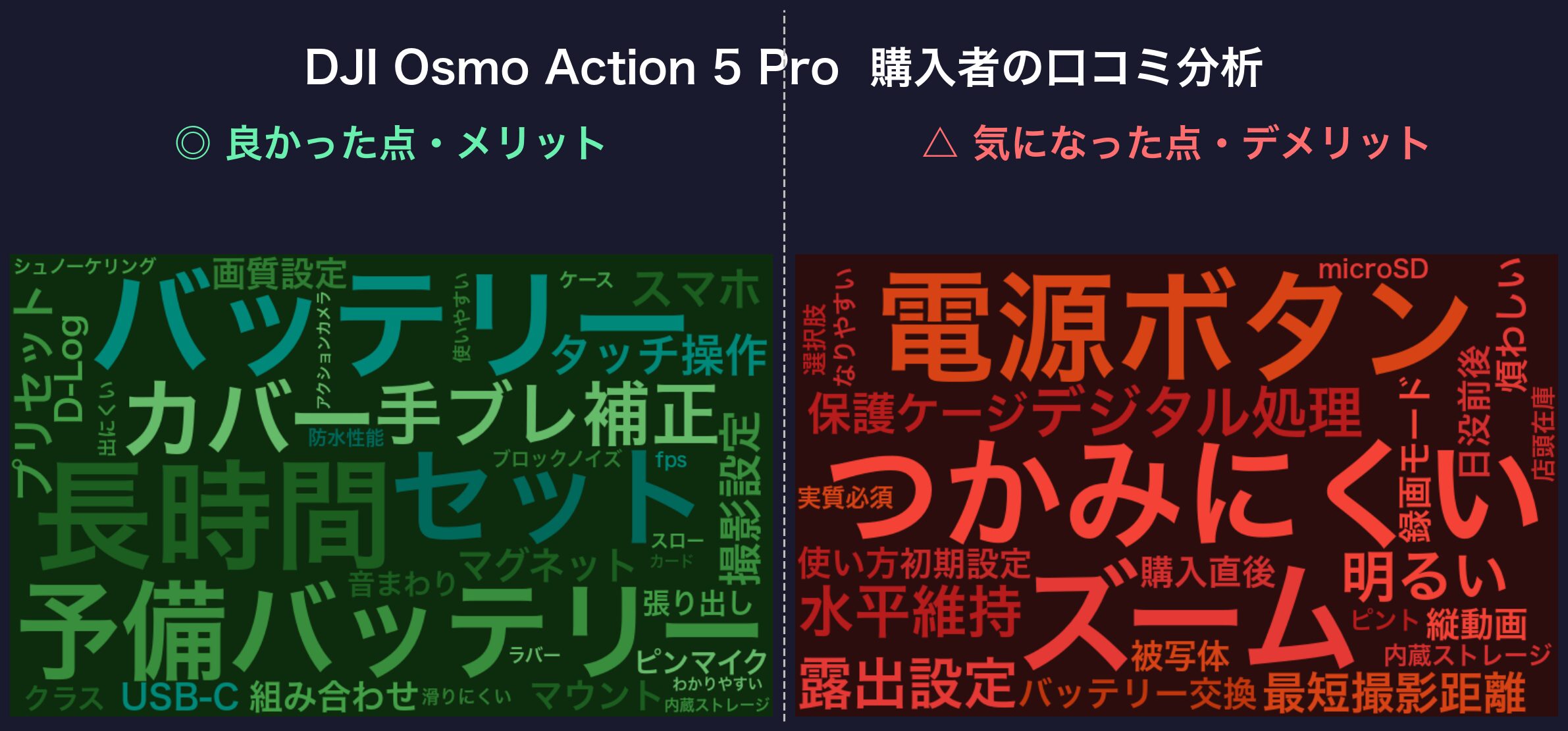 口コミワードクラウド：DJI Osmo Action 5 Pro