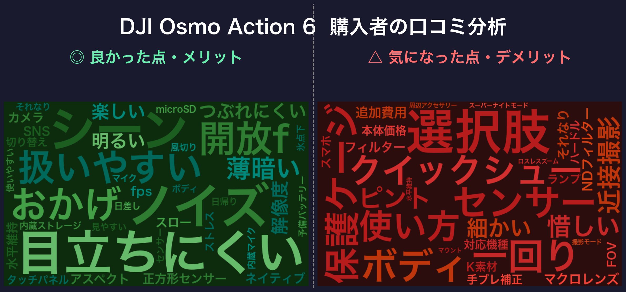 口コミワードクラウド：DJI Osmo Action 6