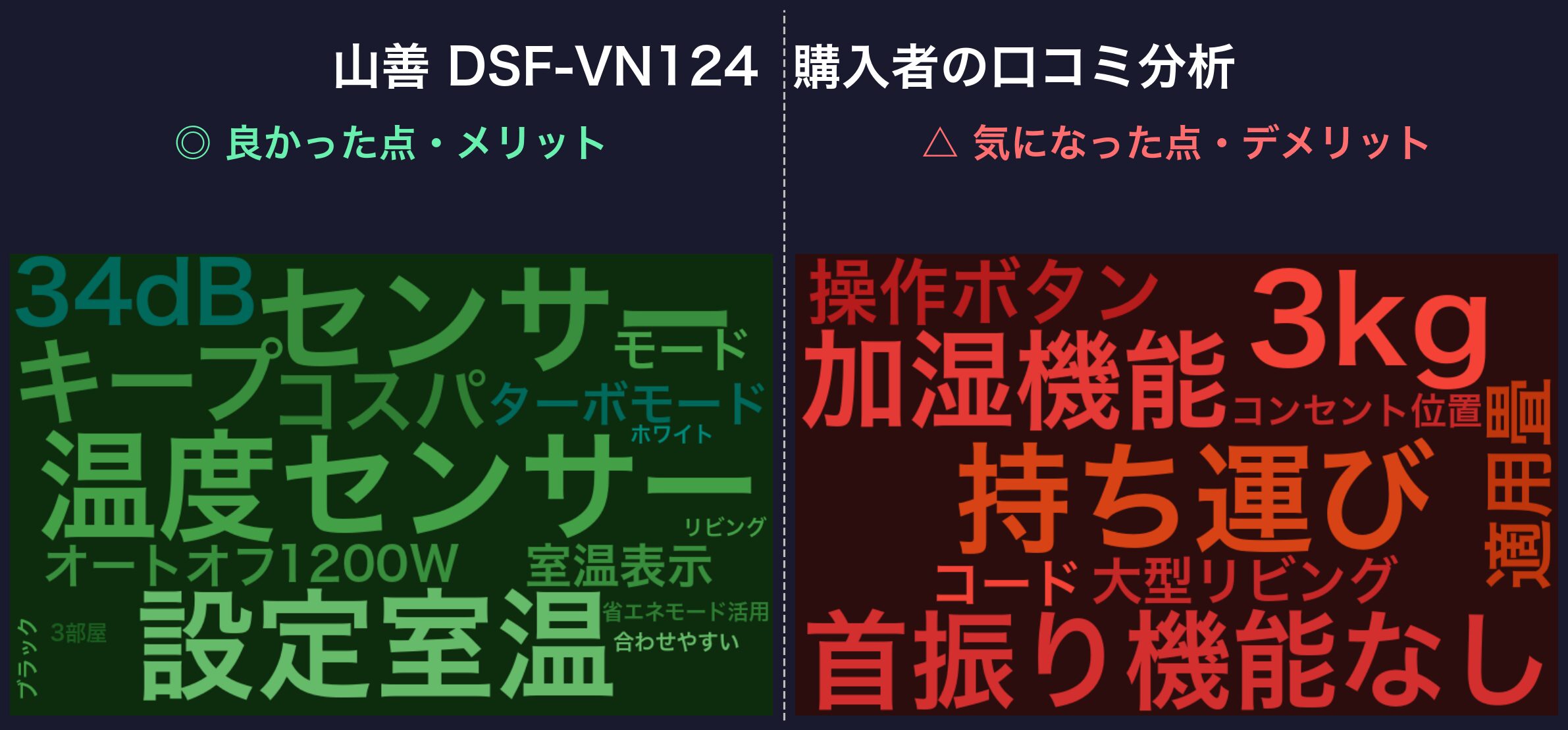 口コミワードクラウド:山善 DSF-VN124