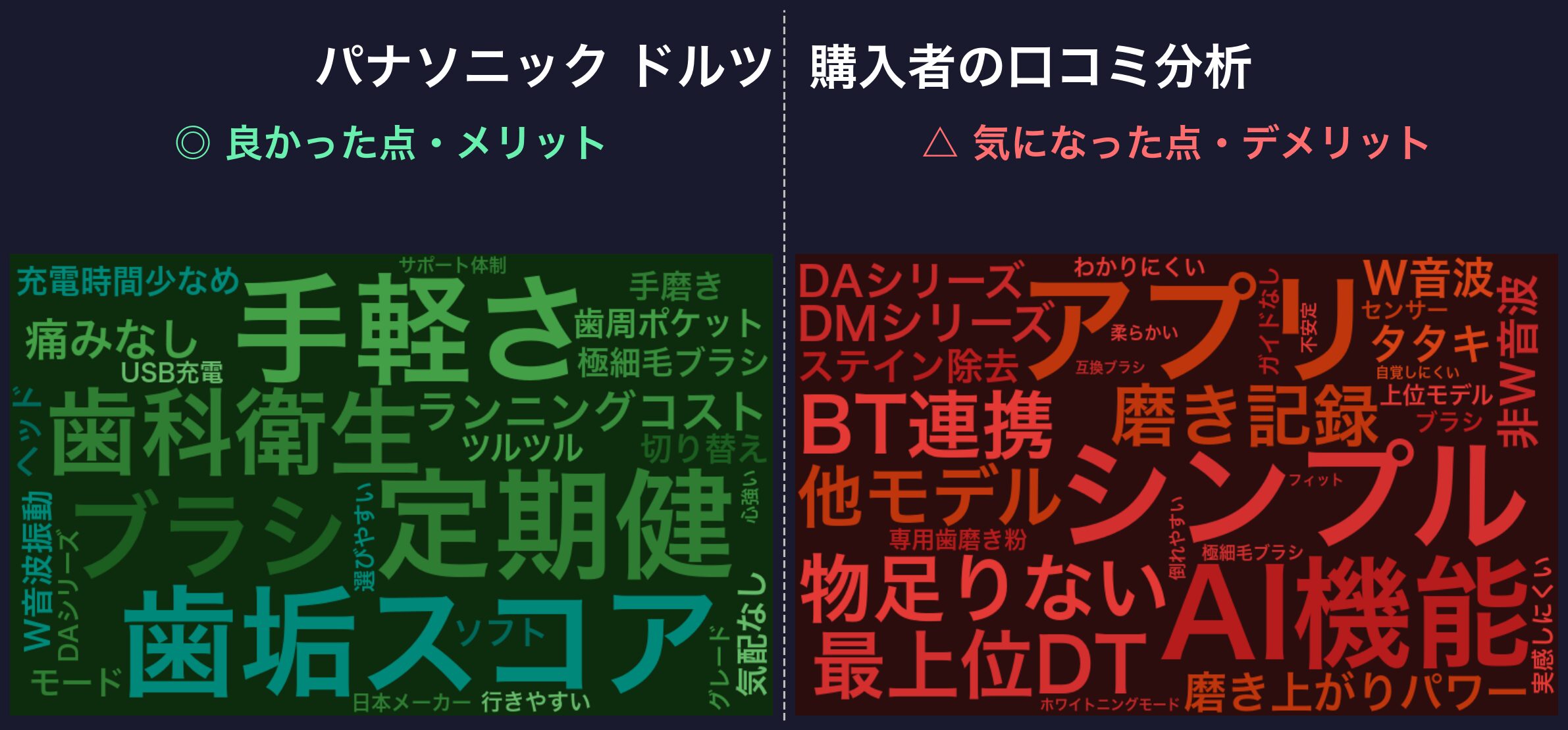 口コミワードクラウド:パナソニック ドルツ