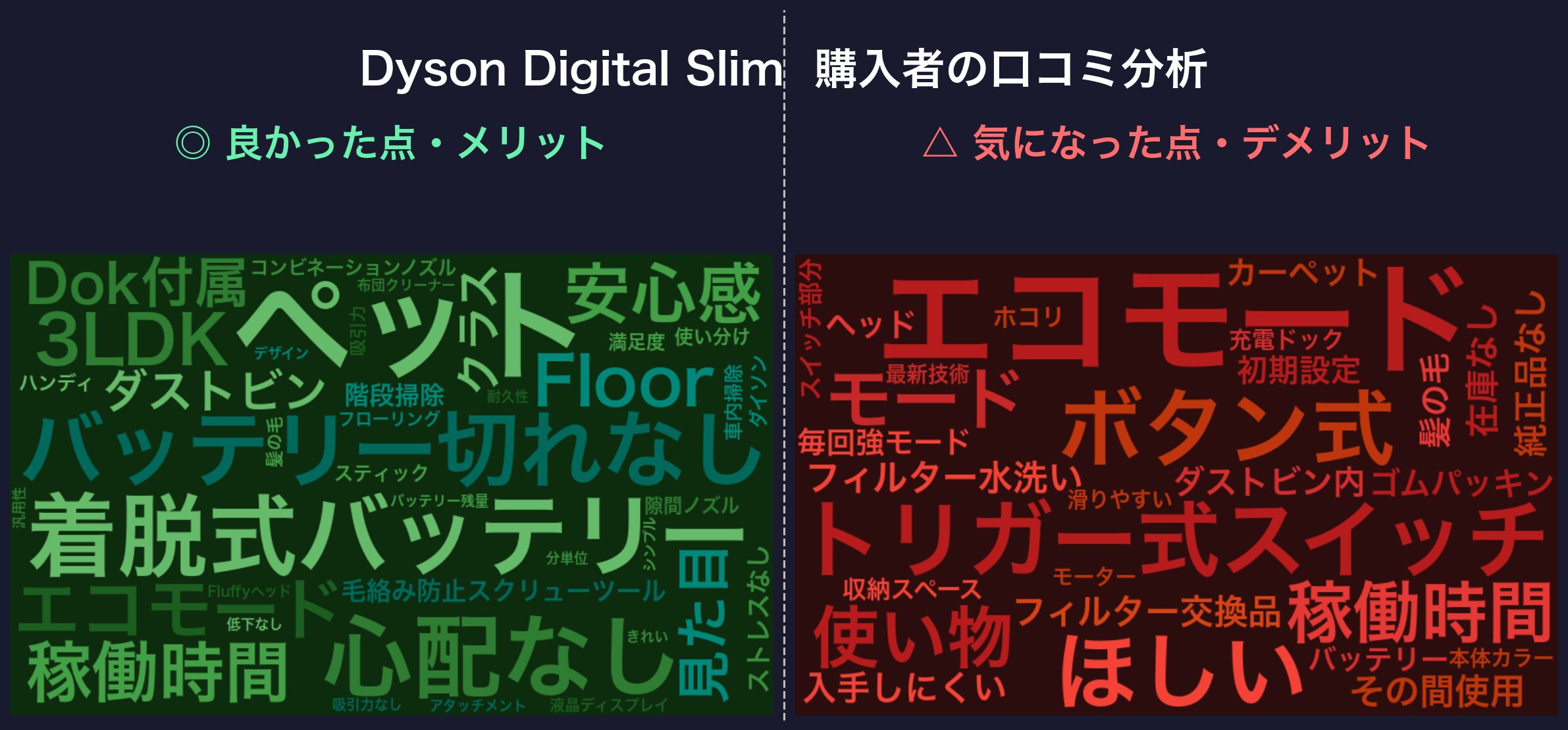 口コミワードクラウド:Dyson Digital Slim