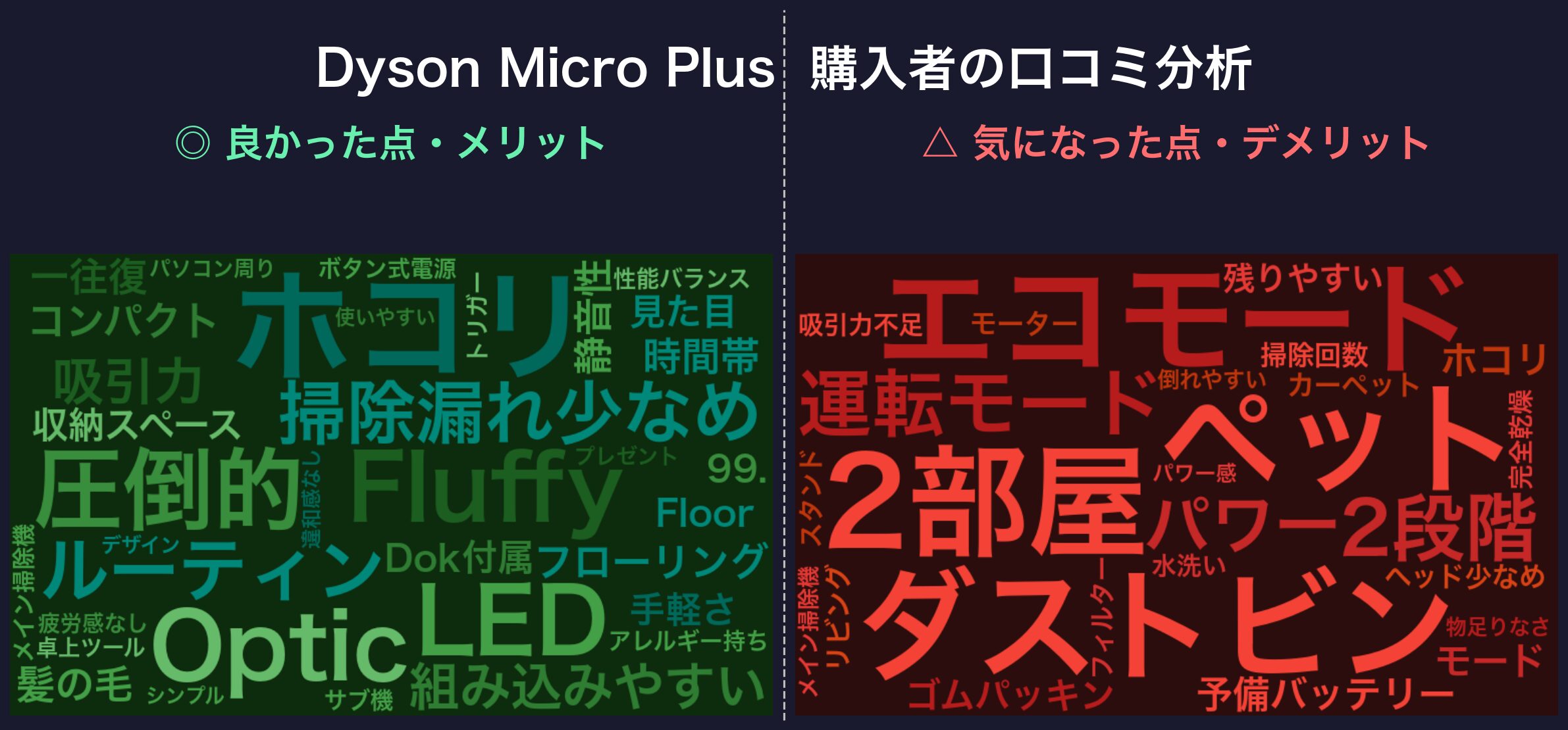 口コミワードクラウド:Dyson Micro Plus