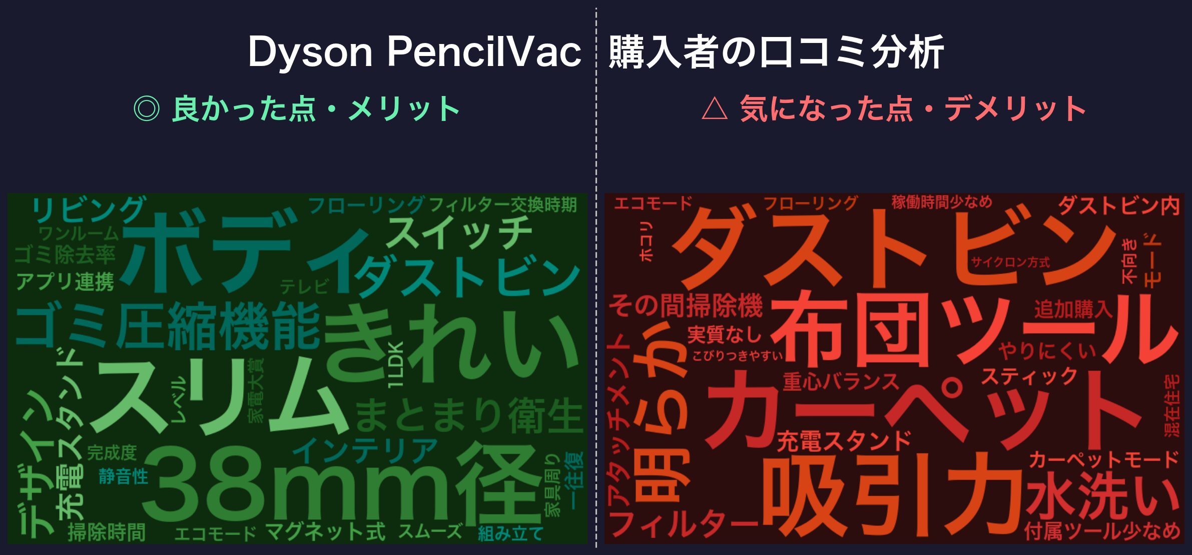 口コミワードクラウド:Dyson PencilVac