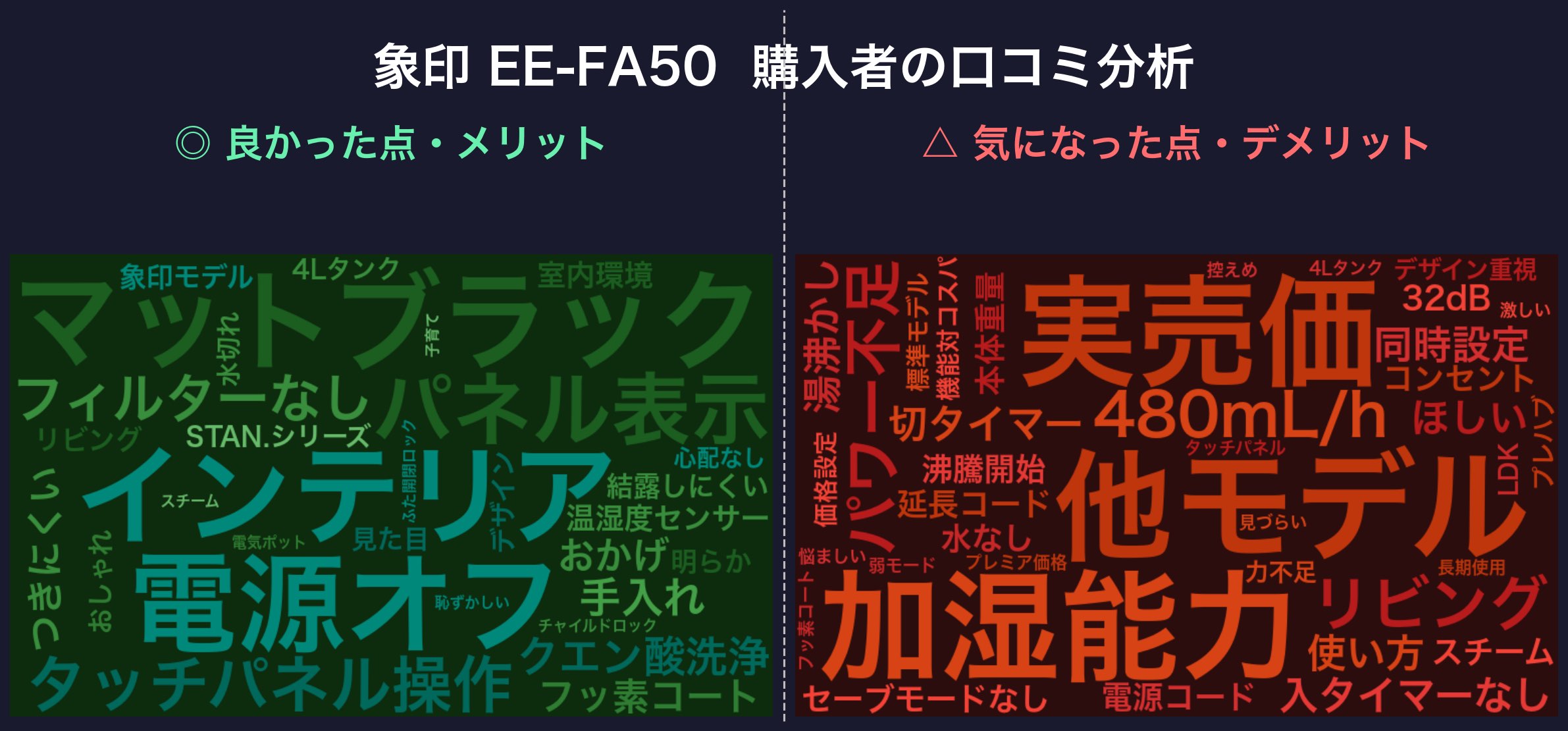 口コミワードクラウド:象印 EE-FA50