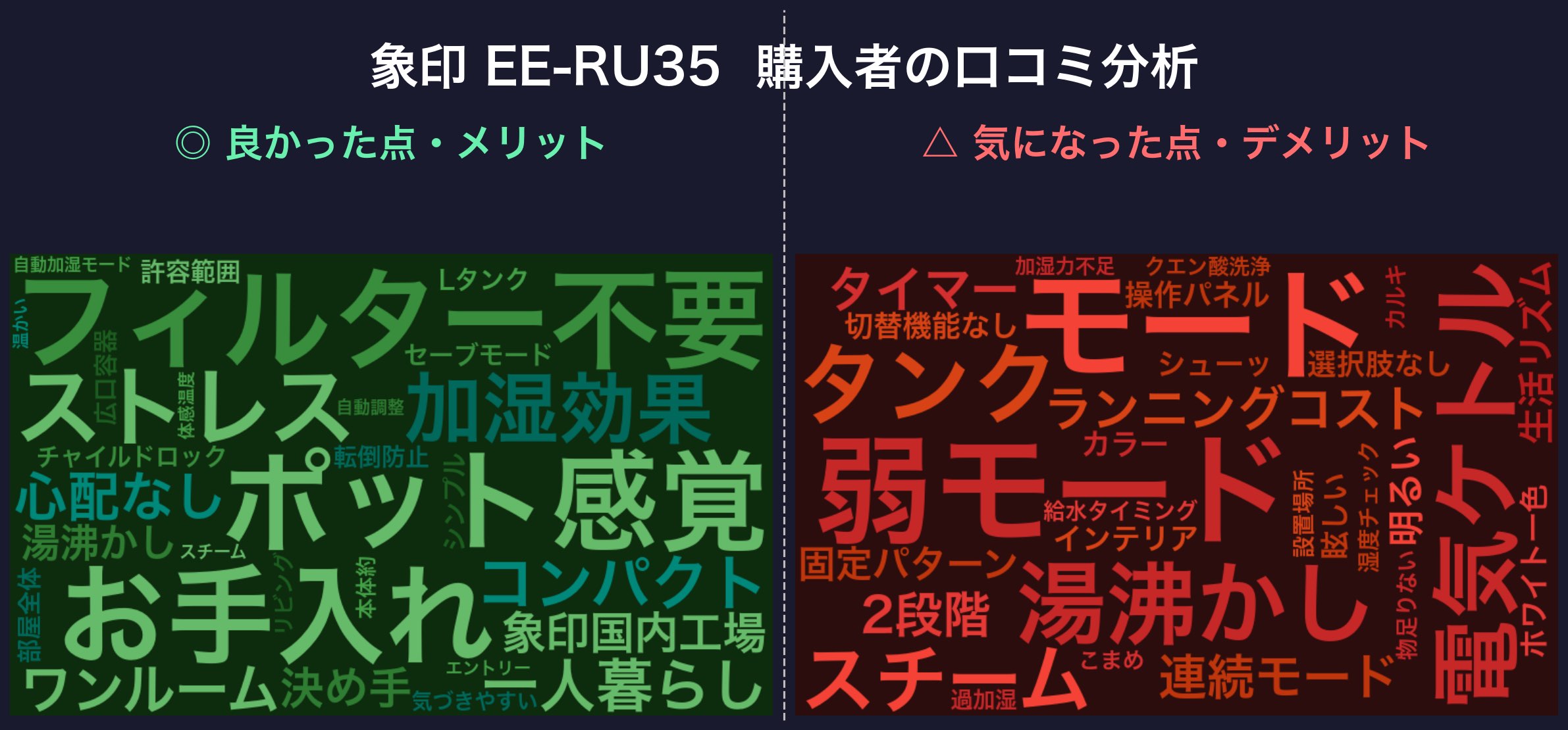 口コミワードクラウド:象印 EE-RU35
