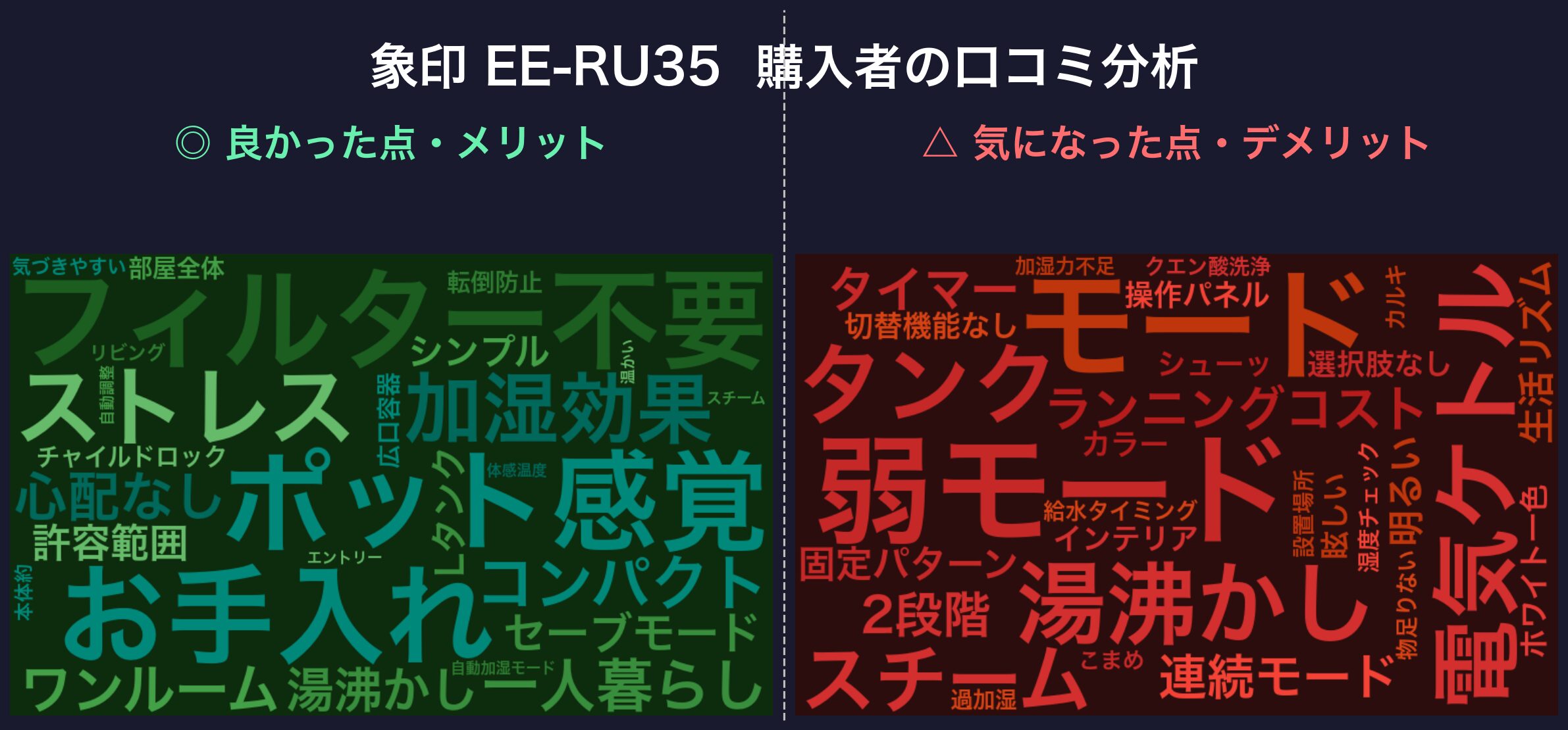 口コミワードクラウド：象印 EE-RU35