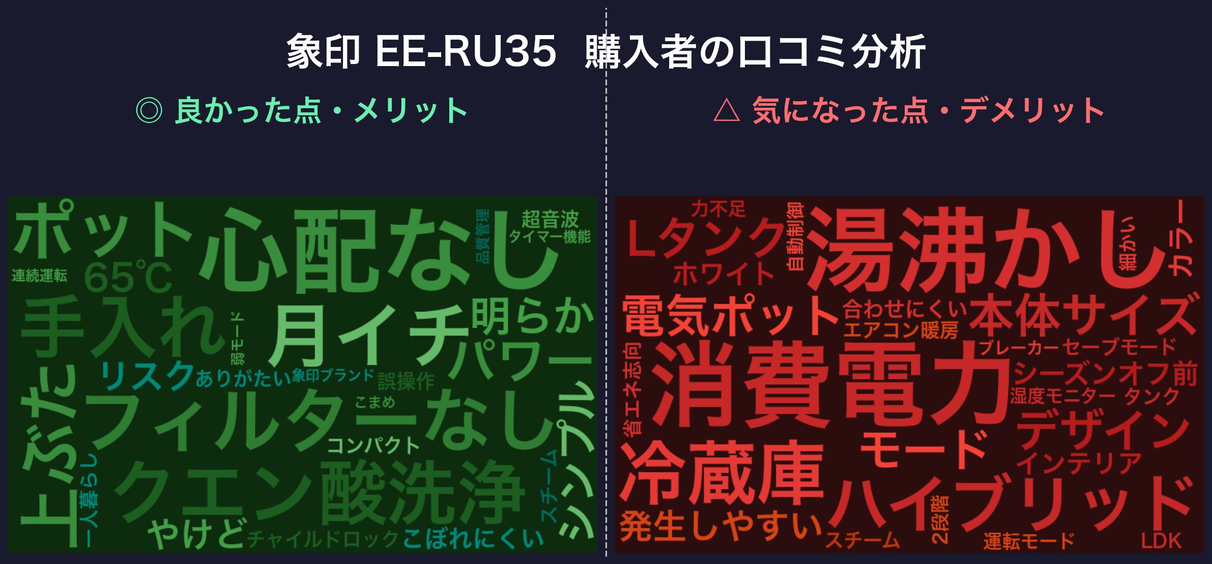 口コミワードクラウド:象印 EE-RU35