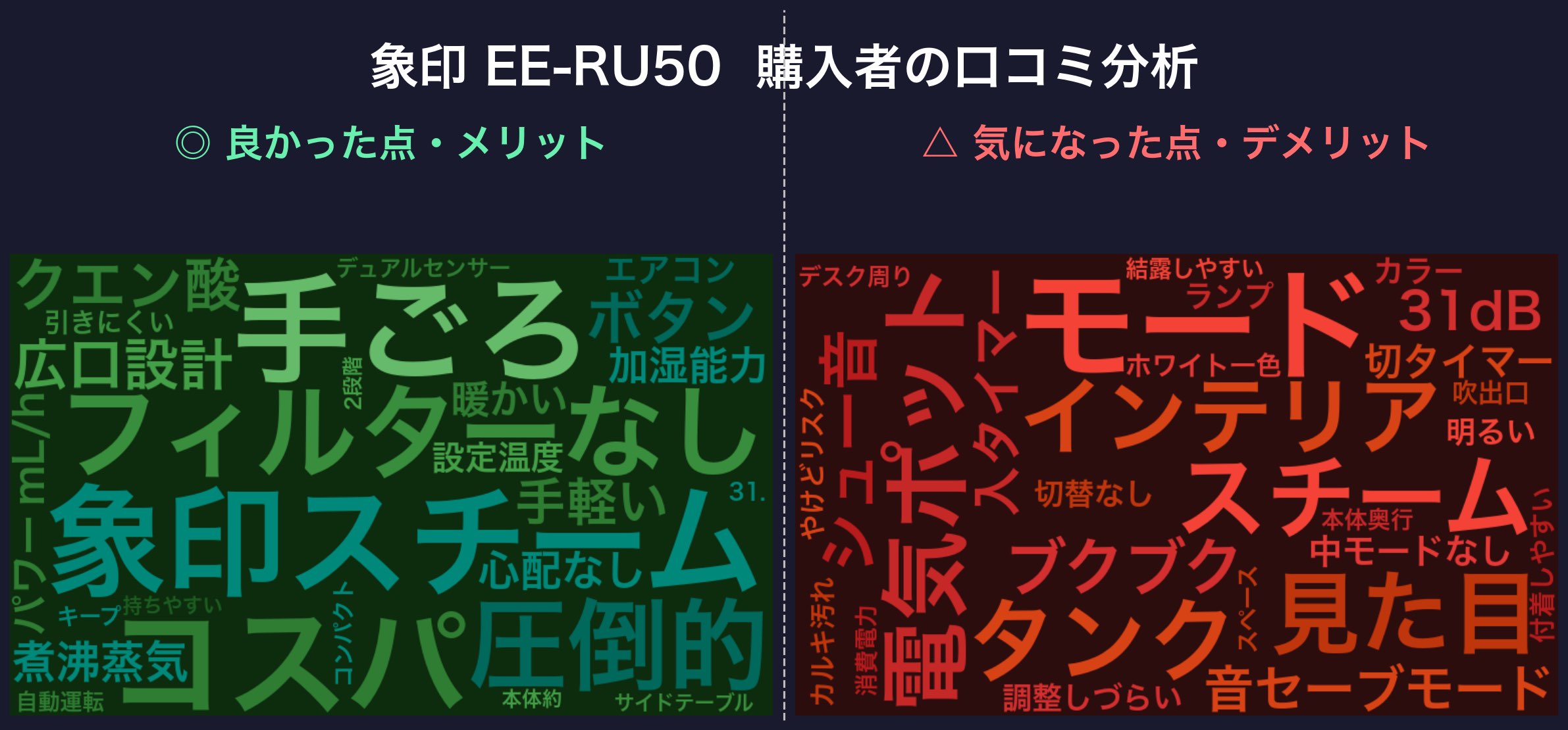 口コミワードクラウド:象印 EE-RU50