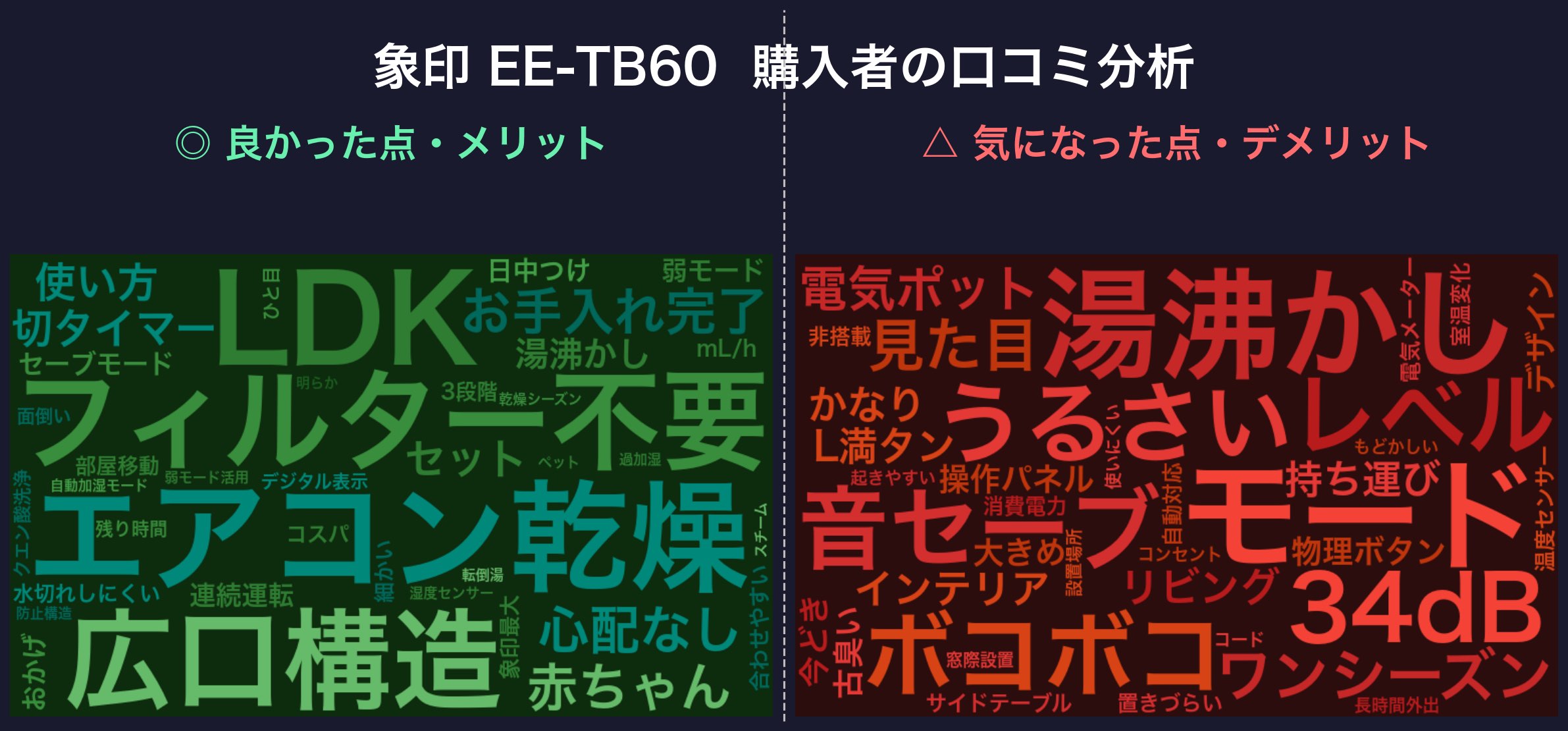 口コミワードクラウド:象印 EE-TB60