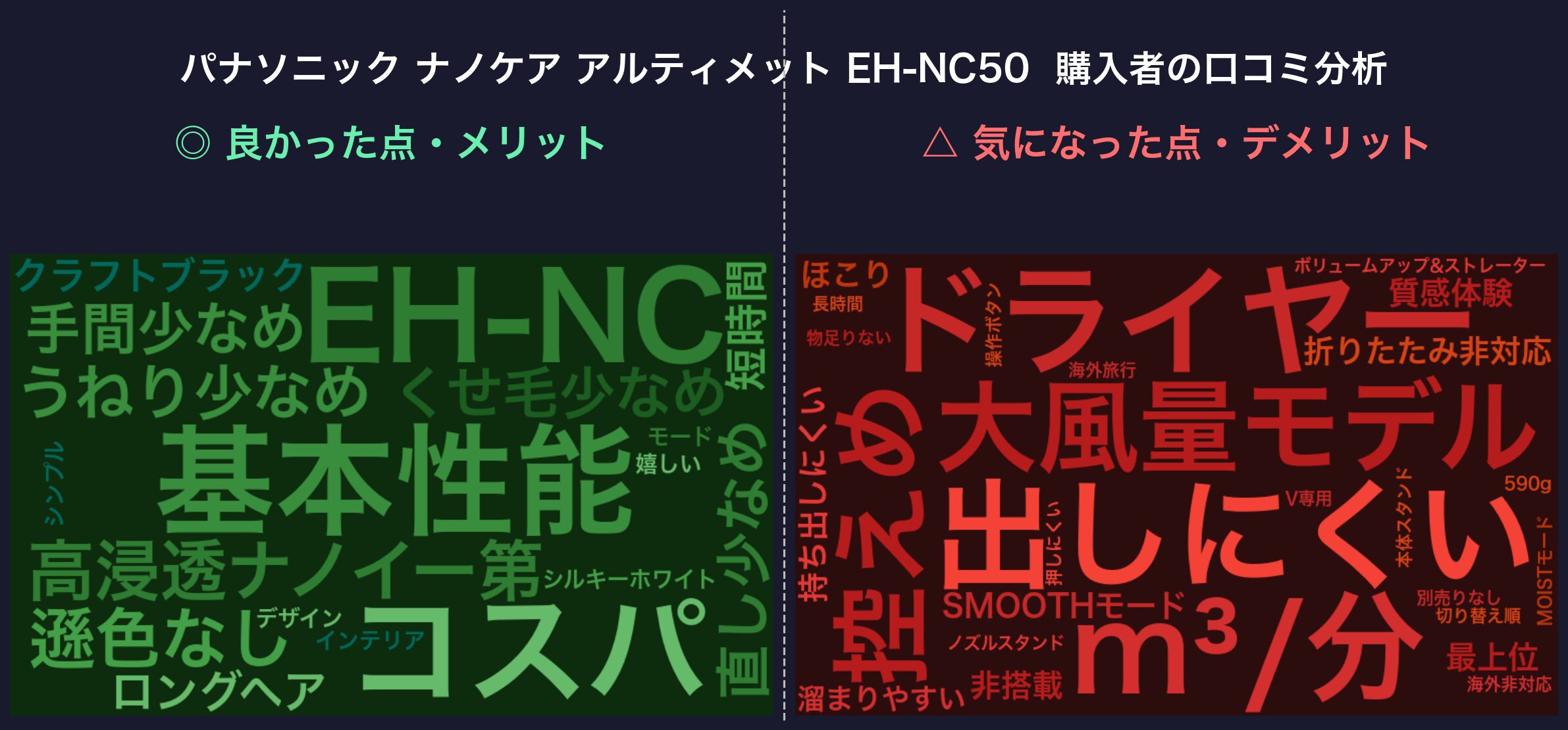 口コミワードクラウド：EH-NC50