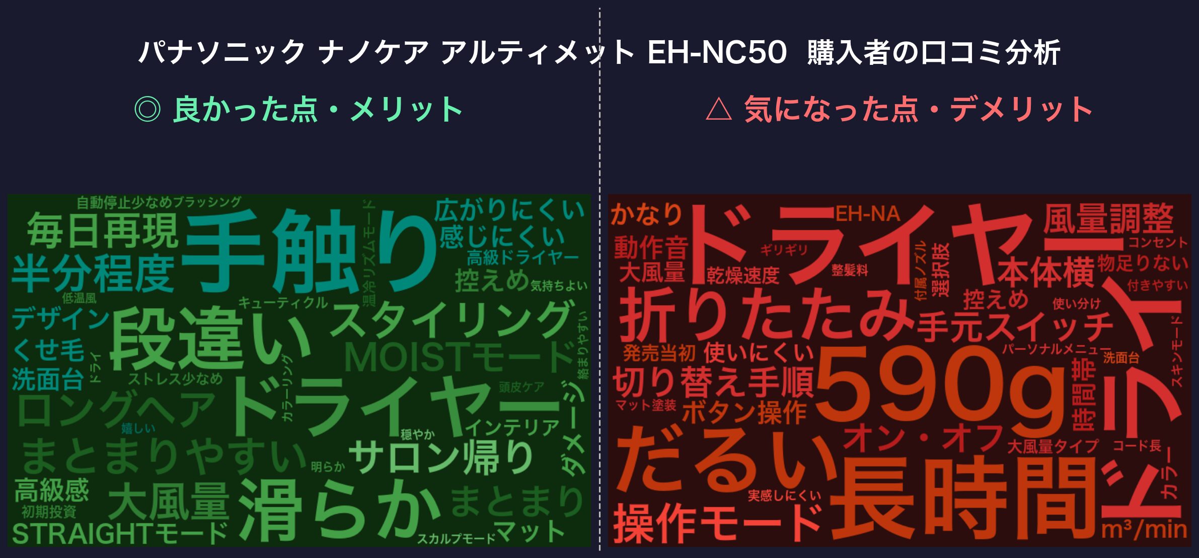 口コミワードクラウド：パナソニック ナノケア アルティメット EH-NC50