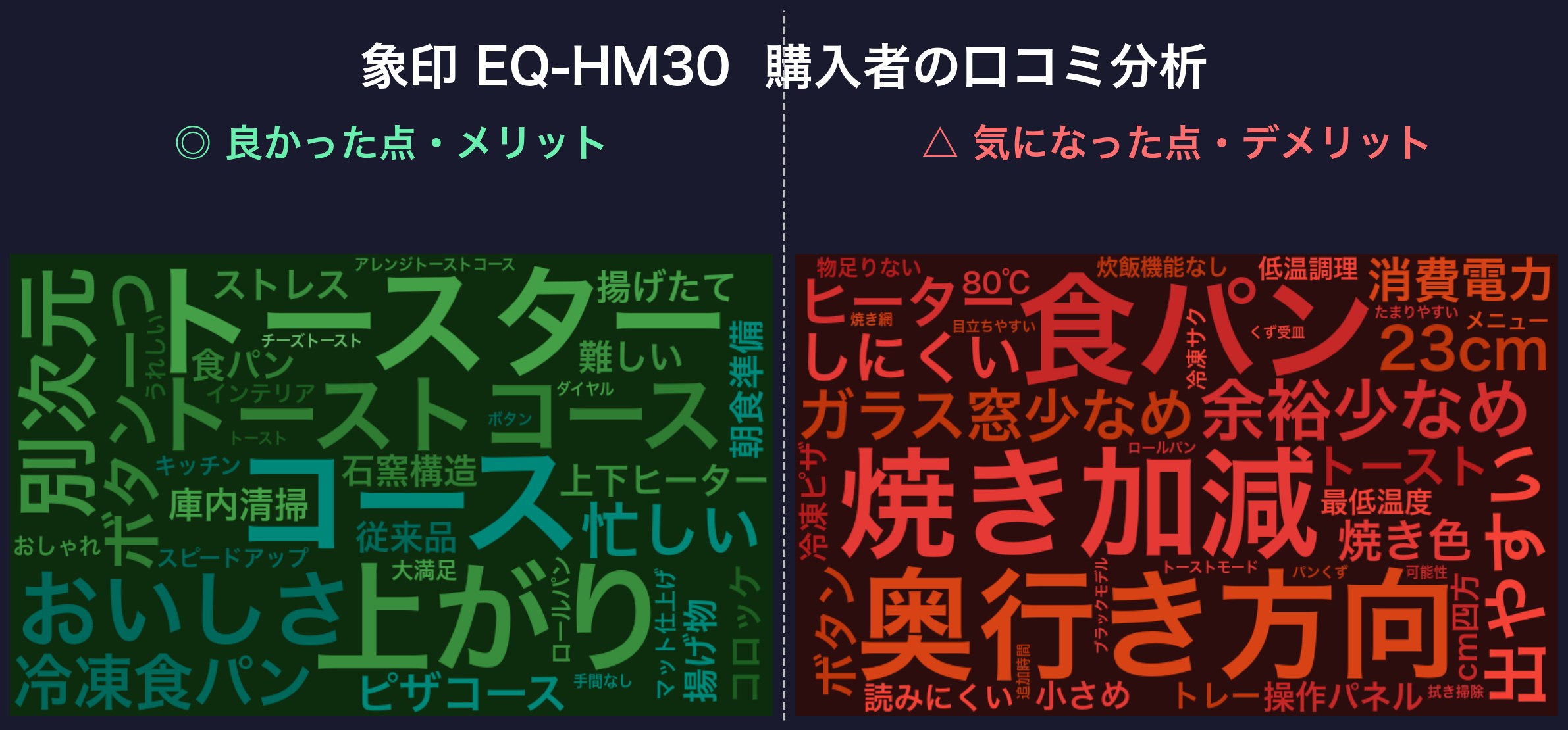 口コミワードクラウド：象印 EQ-HM30