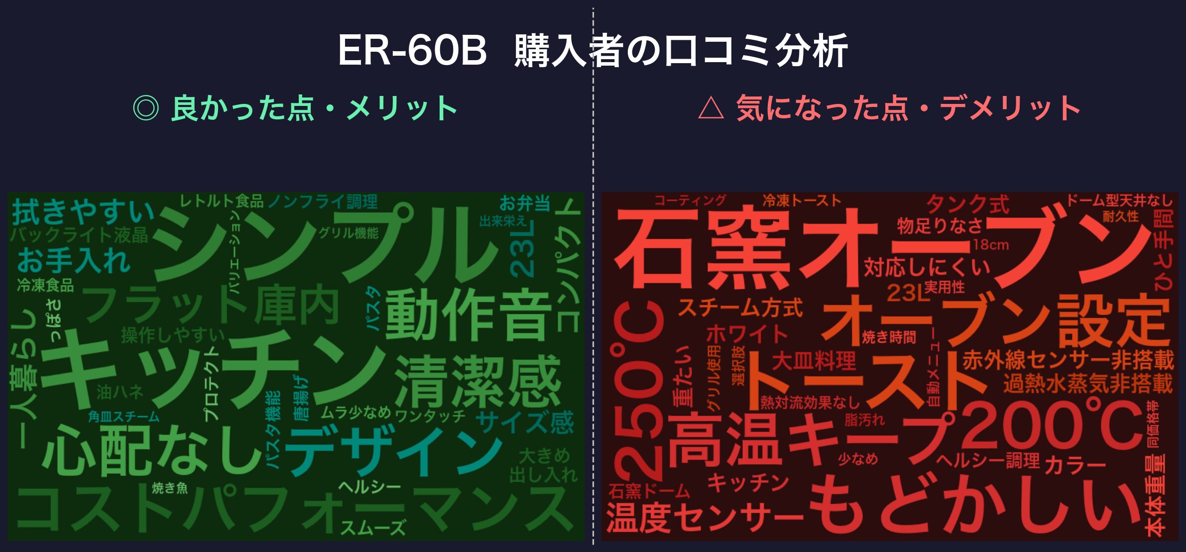 口コミワードクラウド