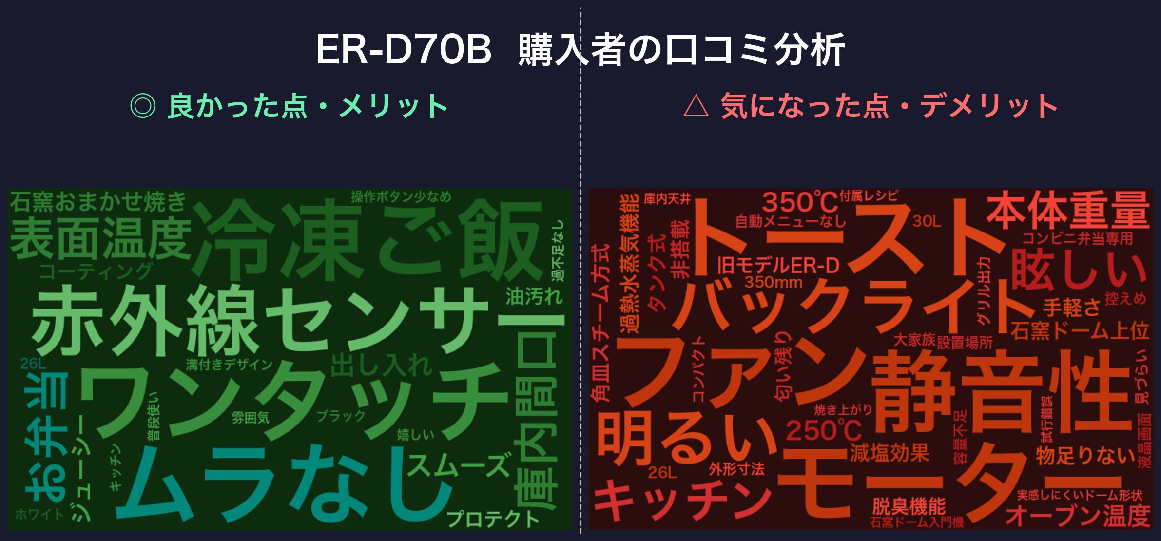 口コミワードクラウド