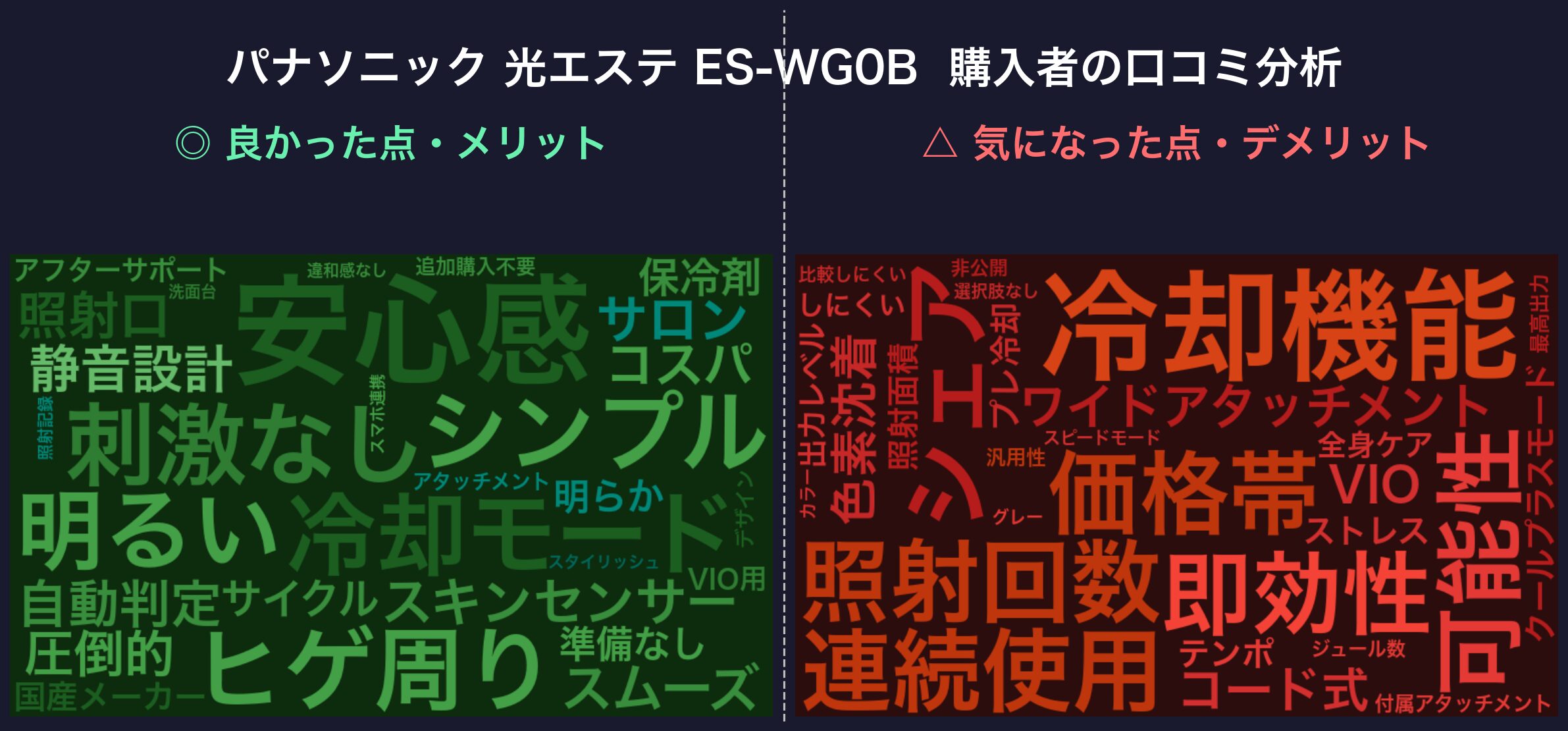 口コミワードクラウド:パナソニック 光エステ ES-WG0B
