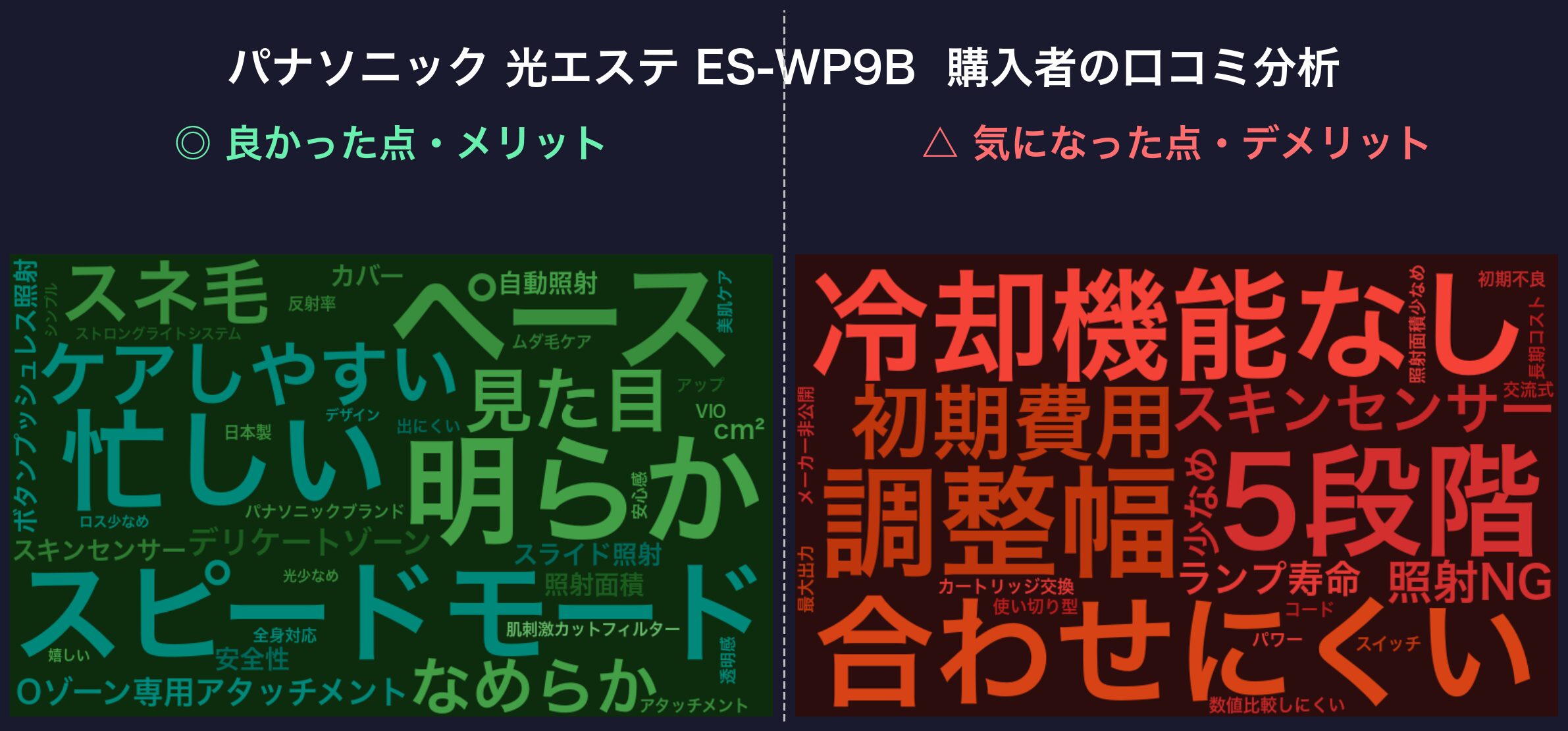 口コミワードクラウド：パナソニック 光エステ ES-WP9B