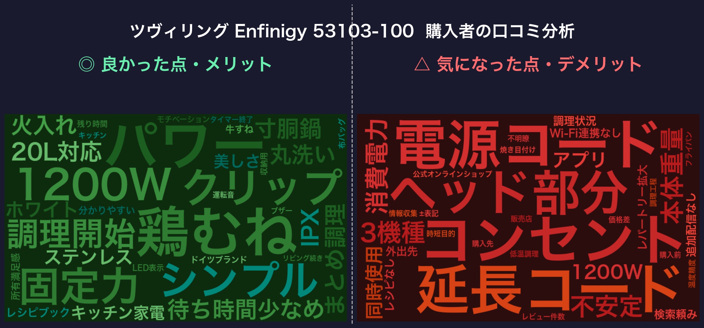 口コミワードクラウド:ツヴィリング Enfinigy 53103-100