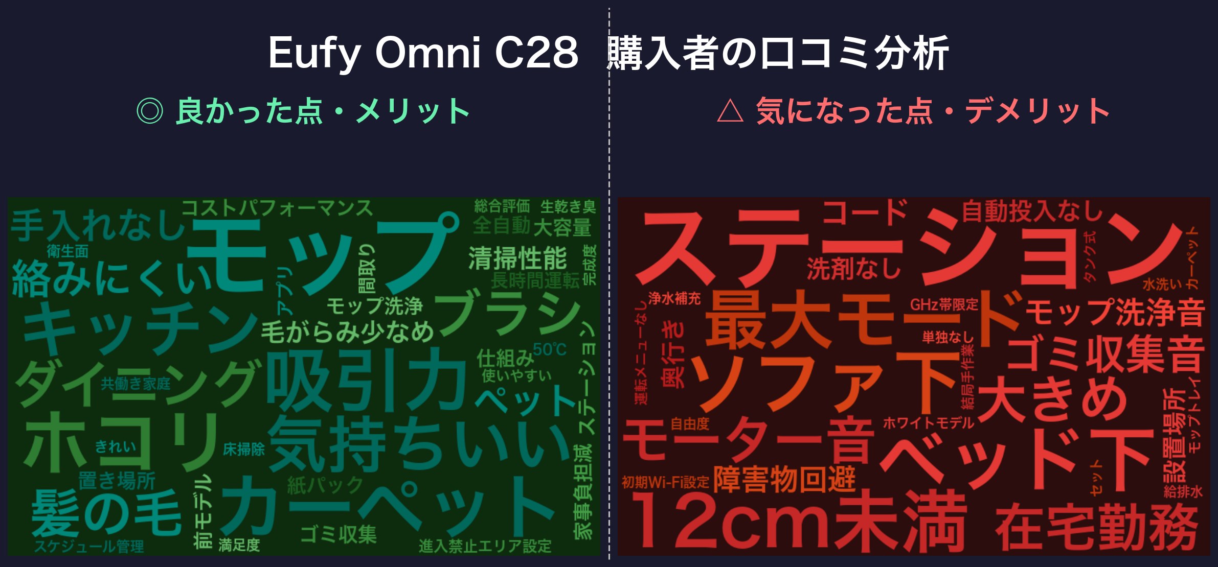 口コミワードクラウド：Eufy Omni C28