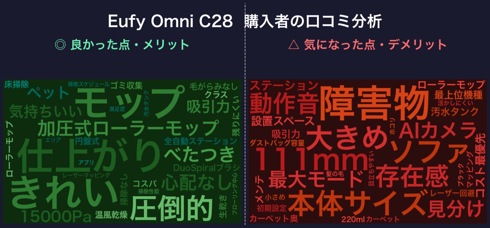 口コミワードクラウド:Eufy Omni C28