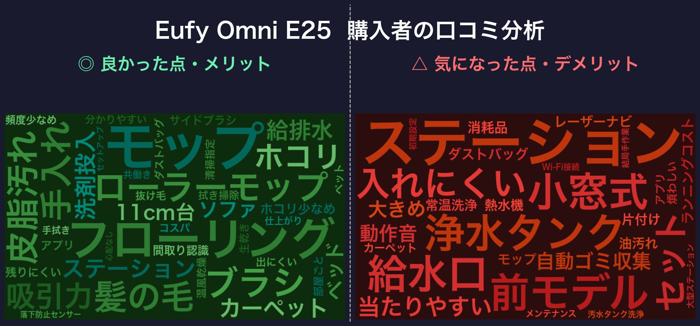 口コミワードクラウド：Eufy Omni E25