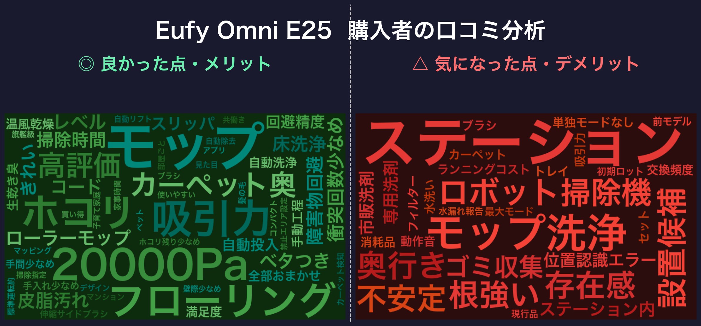 口コミワードクラウド：Eufy Omni E25