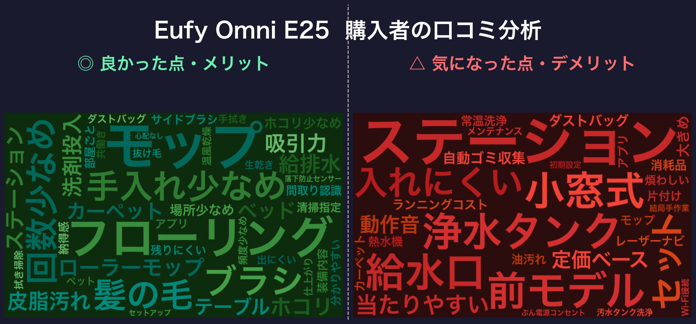 口コミワードクラウド：Eufy Omni E25