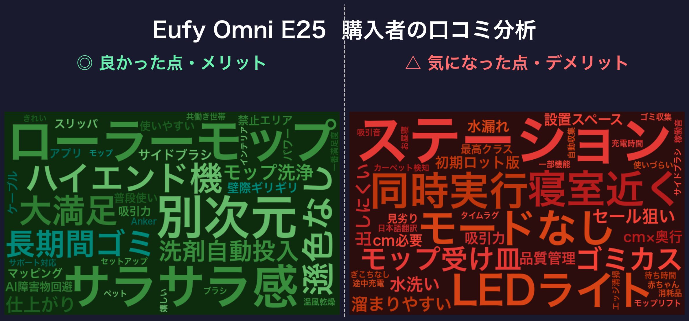 口コミワードクラウド：Eufy Omni E25