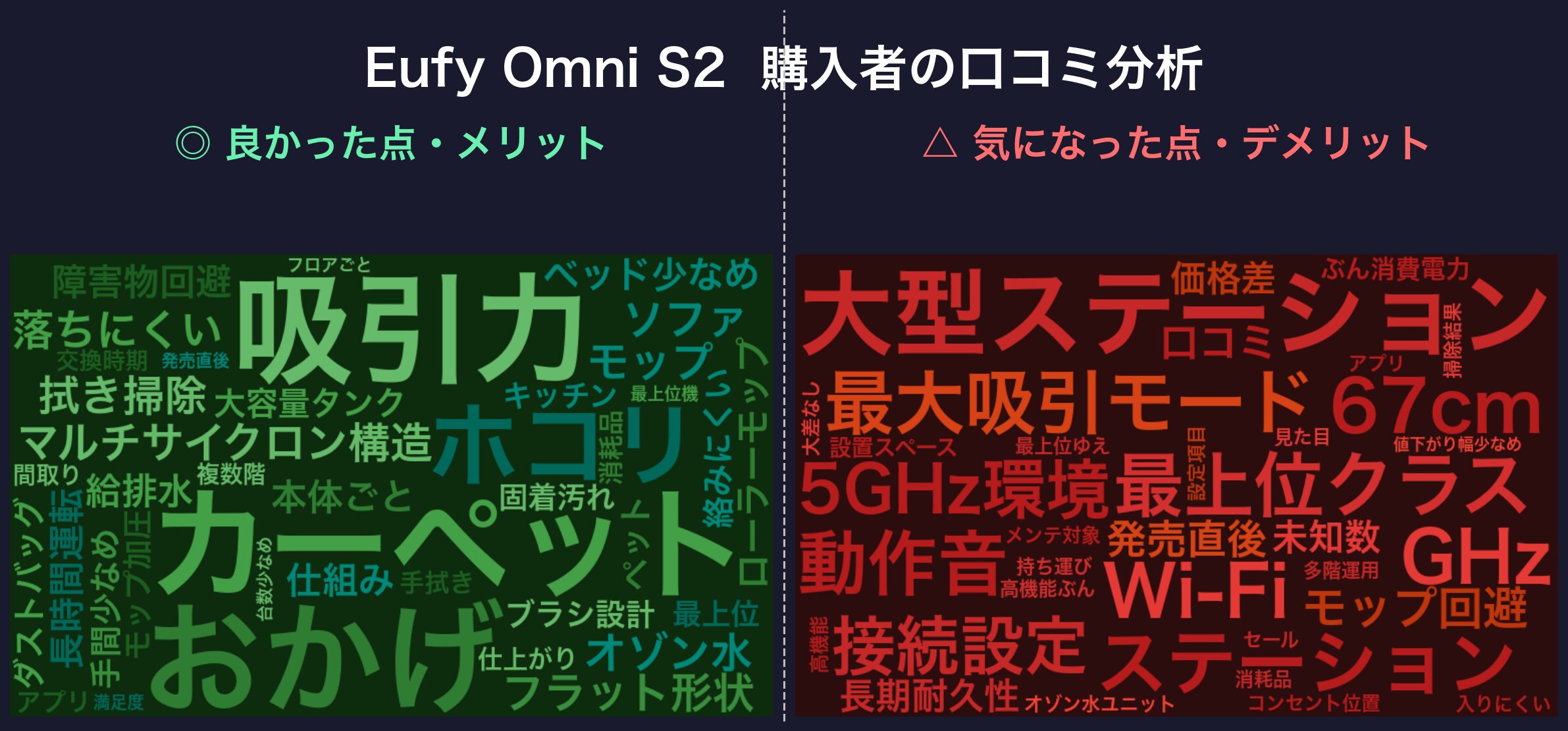 口コミワードクラウド：Eufy Omni S2