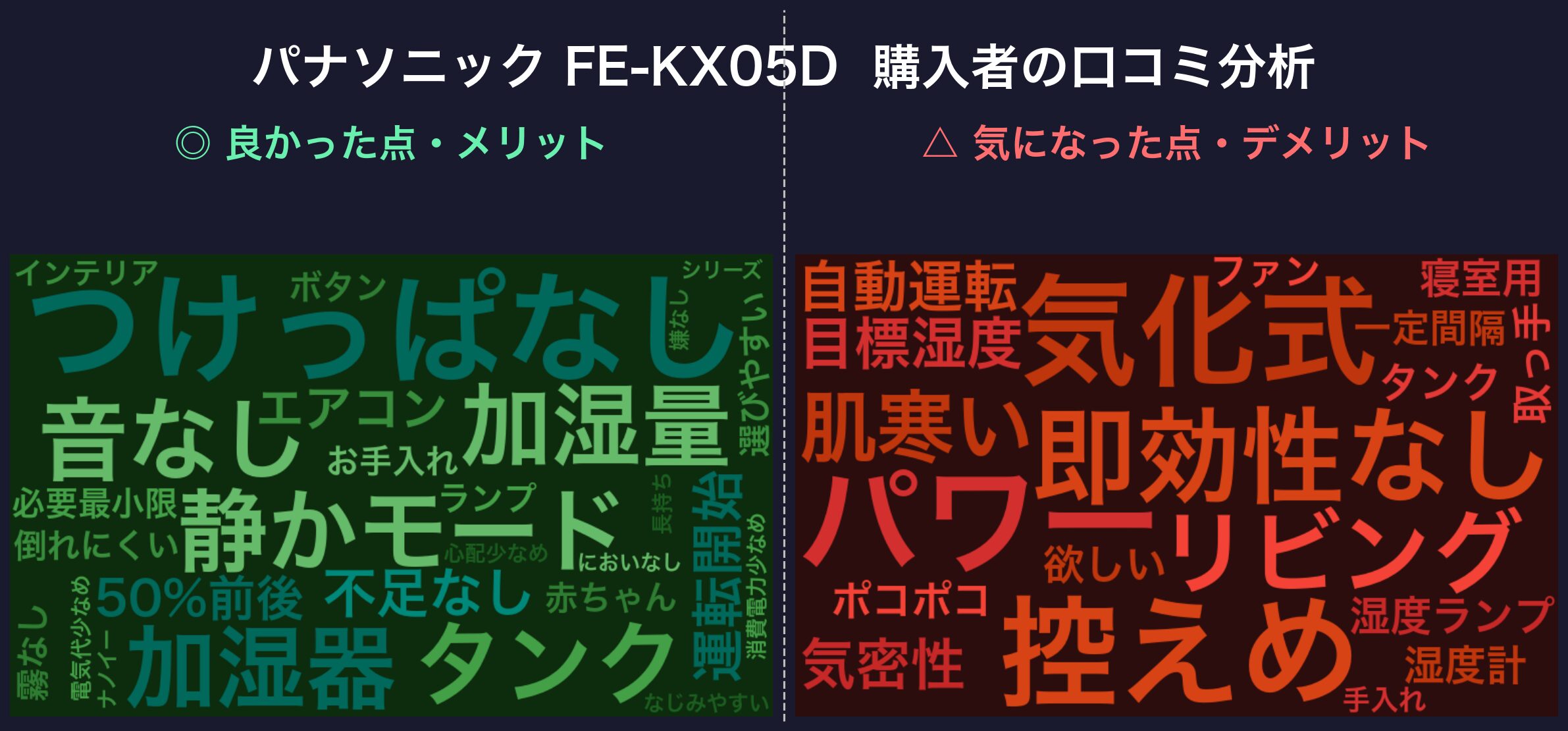 口コミワードクラウド:パナソニック FE-KX05D
