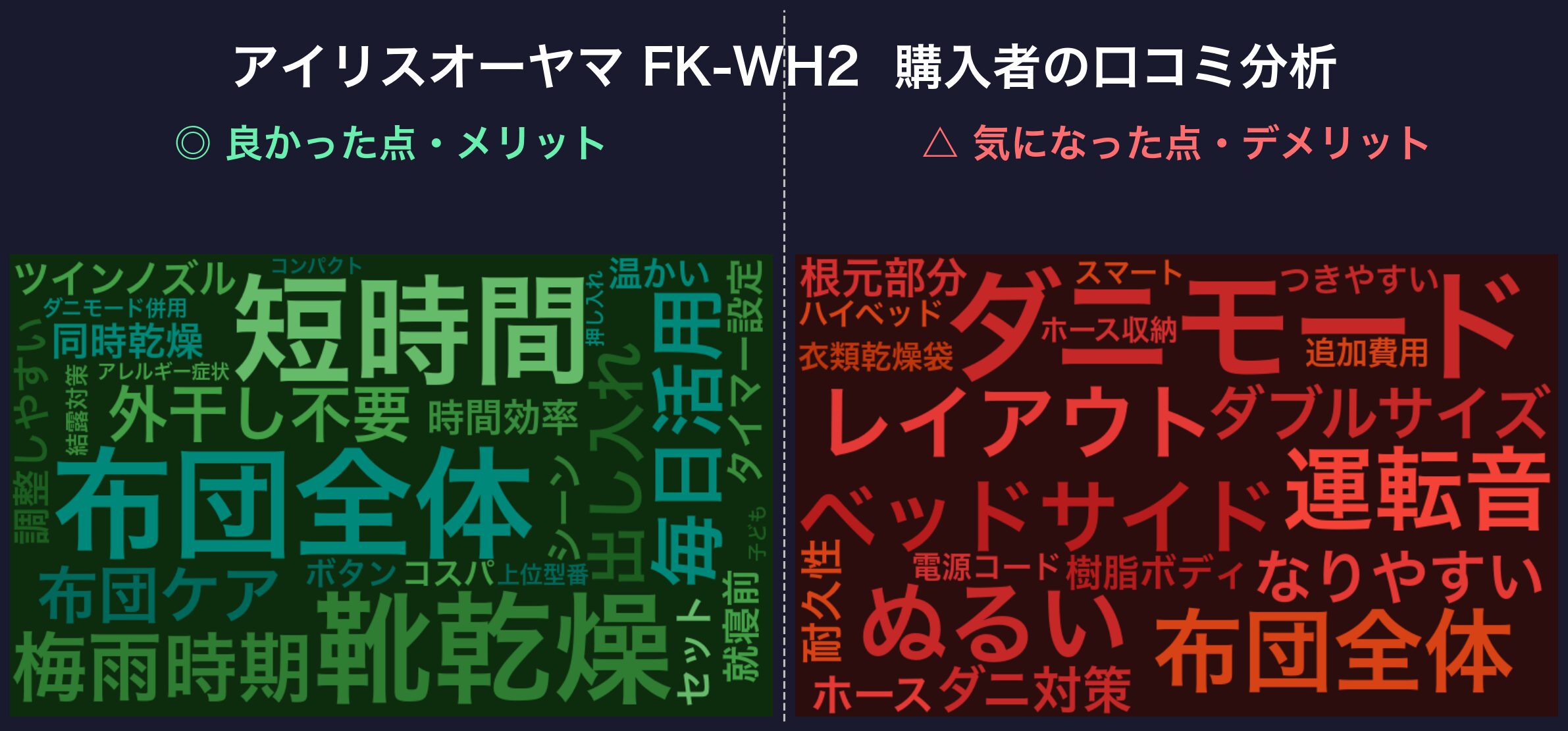 口コミワードクラウド：FK-WH2