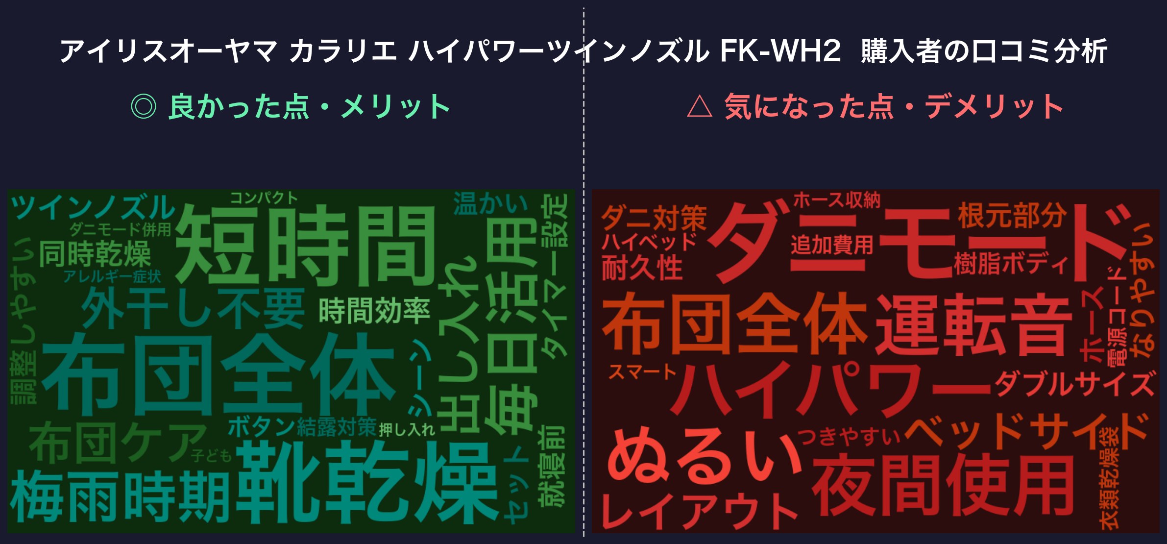 口コミワードクラウド：FK-WH2