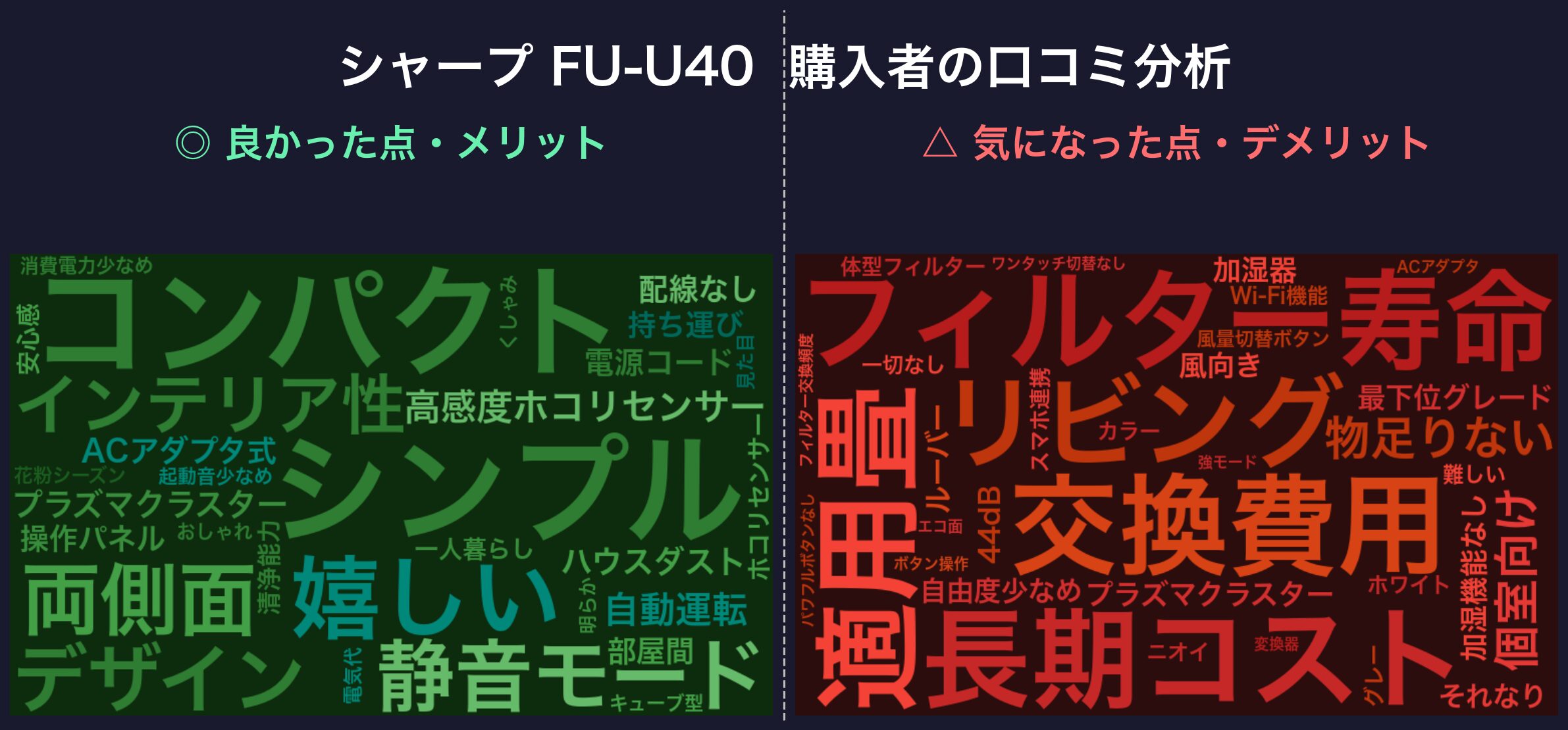 口コミワードクラウド:シャープ FU-U40