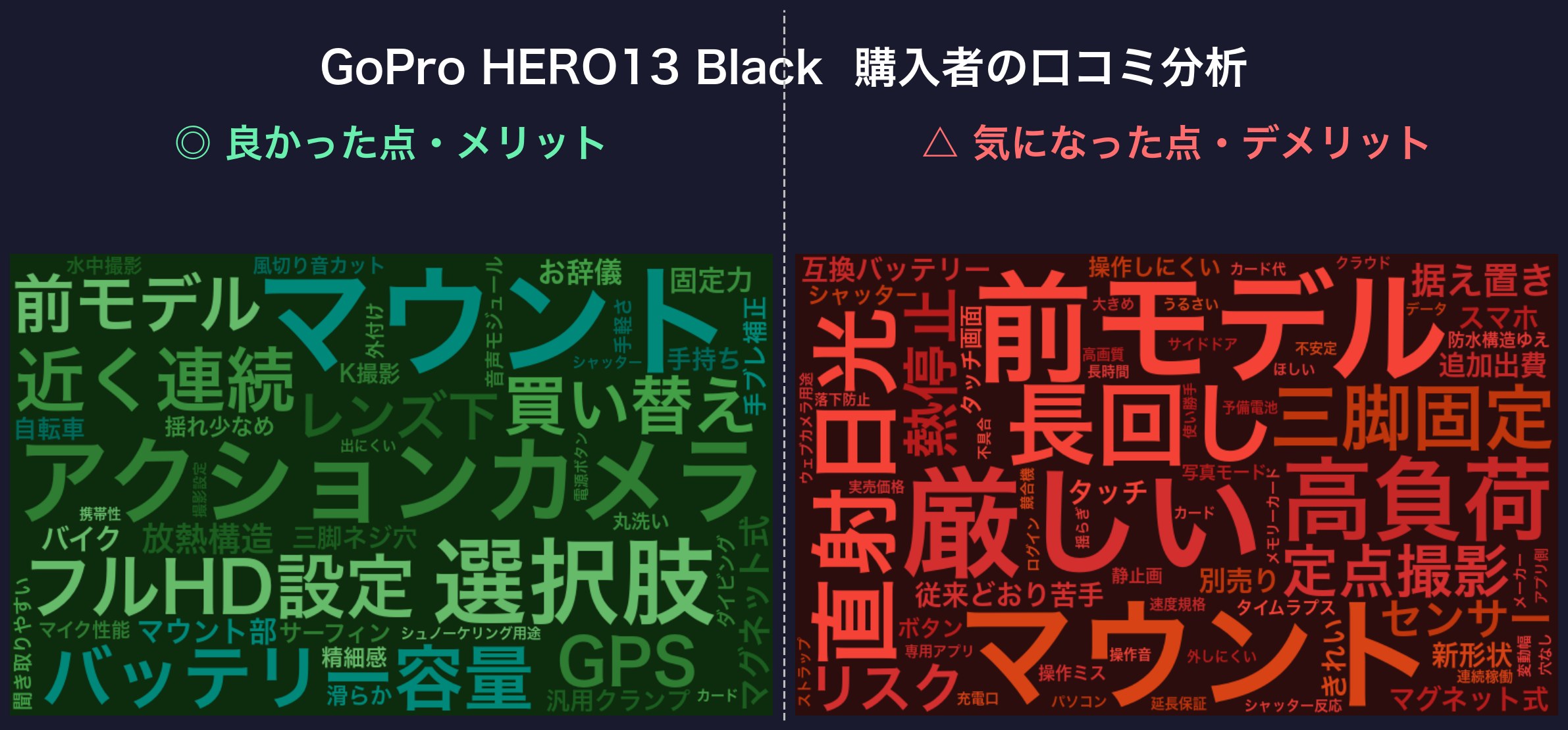 口コミワードクラウド:GoPro HERO13 Black